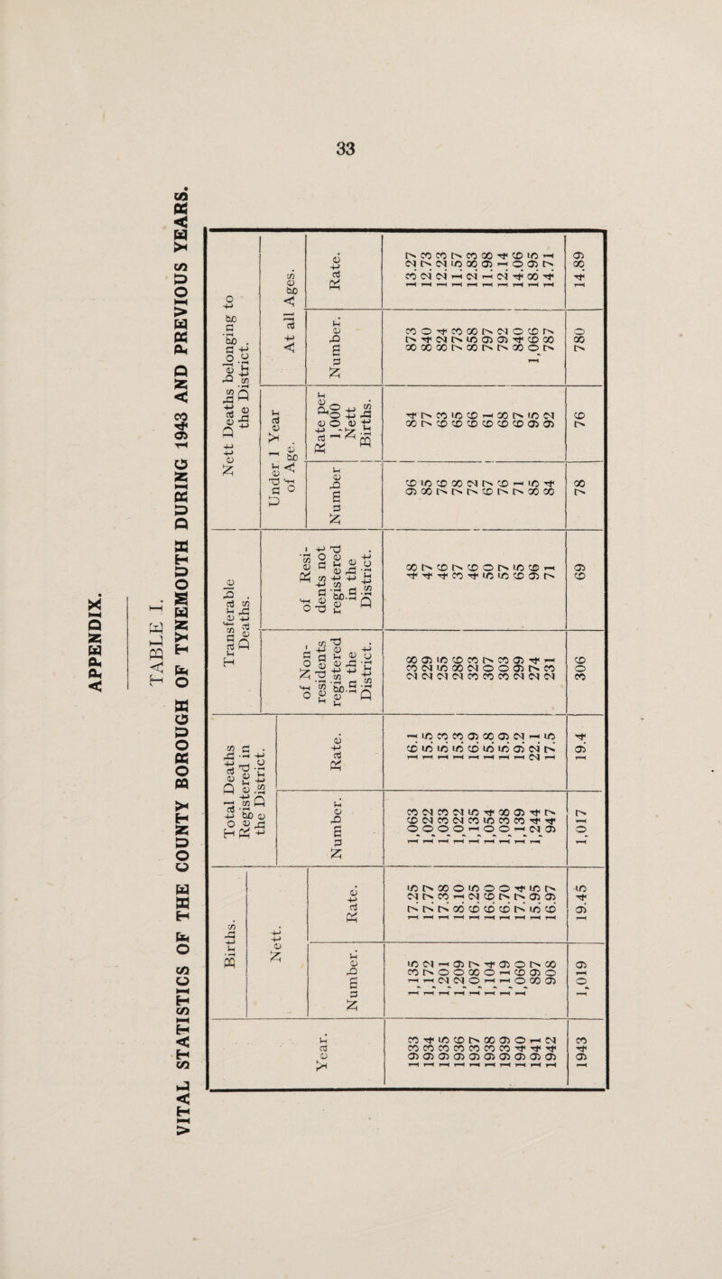 APPENDIX. i—i w OQ < H «3 « < H