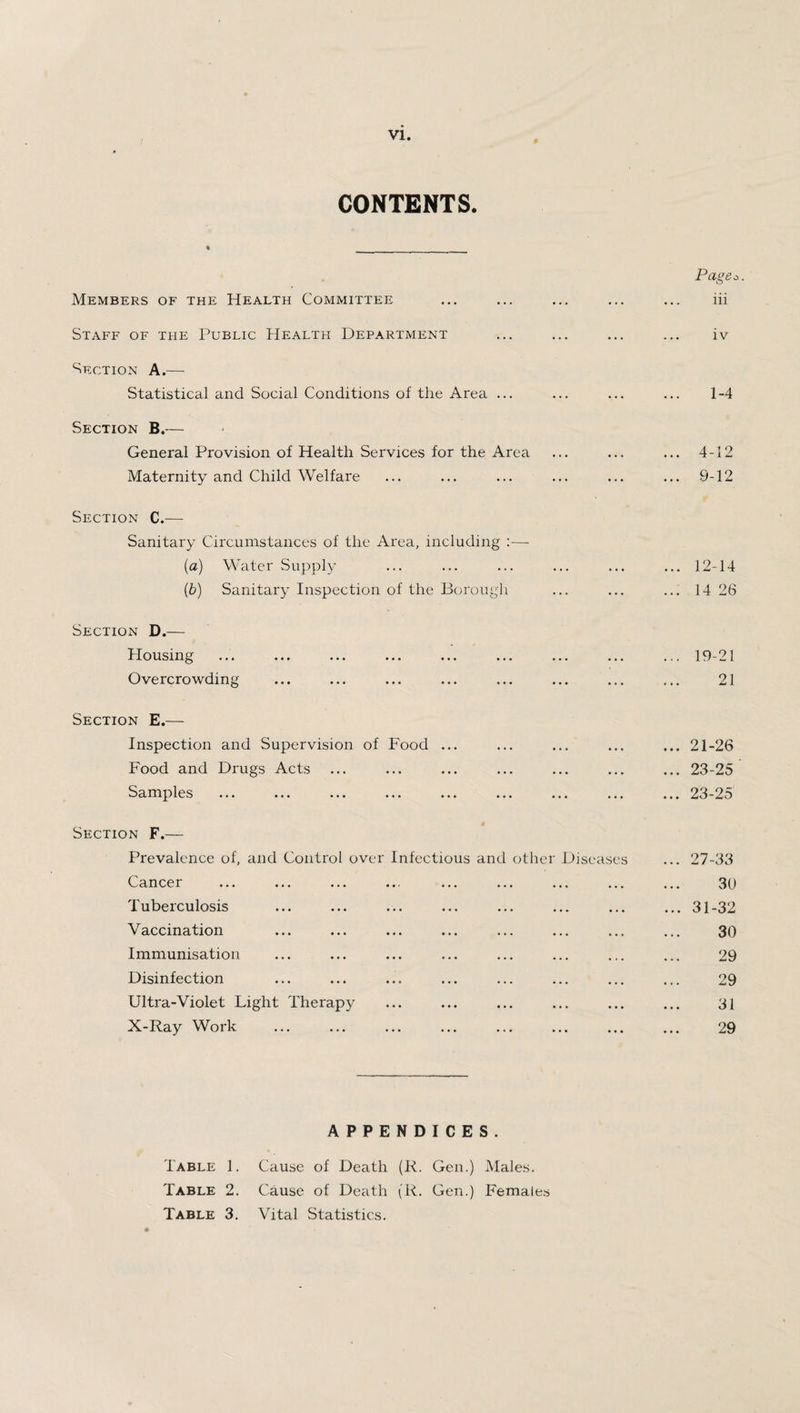 CONTENTS. Members of the Health Committee Staff of the Public Health Department Section A.— Statistical and Social Conditions of the Area ... Section B.— General Provision of Health Services for the Area Maternity and Child Welfare Section C.— Sanitary Circumstances of the Area, including ;—- (a) Water Supply (b) Sanitary Inspection of the Borough Section D.— Housing Overcrowding Section E.— Inspection and Supervision of Food ... Food and Drugs Acts Samples ... ... ... ... ... ... Page^. hi iv 1-4 4-12 9-12 ... 12-14 ... 14 26 19-21 21 ... 21-26 ... 23-25 ... 23-25 Section F.— Prevalence of, and Control over Infectious and otlicr Diseases ... 27-33 Cancer ... ... ... .., ... ... ... ... ... 30 Tuberculosis ... ... ... ... ... ... ... ... 31-32 Vaccination ... ... ... ... ... ... ... ... 30 Immunisation ... ... ... ... ... ... ... ... 29 Disinfection ... ... ... ... ... ... ... ... 29 Ultra-Violet Light Therapy ... ... ... ... ... ... 31 X-Ray Work ... ... ... ... ... ... ... ... 29 APPENDICES. Table 1. Cause of Death (R. Gen.) Males. Table 2. Cause of Death (R. Gen.) Females Table 3. Vital Statistics.