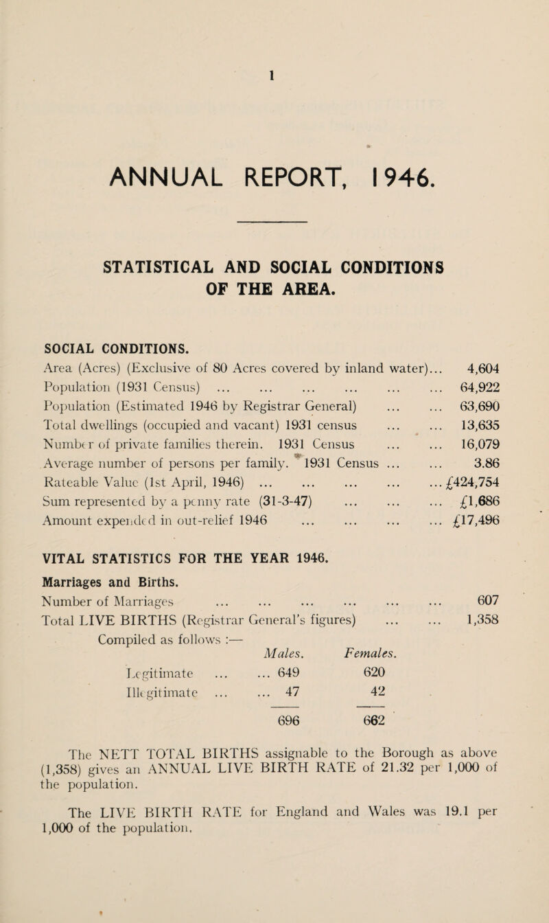 It ANNUAL REPORT, 1946. STATISTICAL AND SOCIAL CONDITIONS OF THE AREA. SOCIAL CONDITIONS. Area (Acres) (Exclusive of 80 Acres covered by inland water)... 4,604 Population (1931 Census) ... ... ... ... ... ... 64,922 Population (Estimated 1946 by Registrar General) ... ... 63,690 Total dwellings (occupied and vacant) 1931 census ... ... 13,635 Numbtr of private families therein. 1931 Census ... ... 16,079 Average number of persons per family. 1931 Census ... ... 3.86 Rateable Value (1st April, 1946) ... ... ... ... ...;f424,754 Sum represented by a penny rate (31-3-47) ... ... ... £1,686 Amount expended in out-relief 1946 ... ... ... ... £17,496 VITAL STATISTICS FOR THE YEAR 1946. Marriages and Births. Number of Marriages ... ... ... ... ... ... 607 Total LIVE BIRTHS (Registrar General’s figures) . 1,358 Compiled as follows :— Males. Females. Legitimate ... ... 649 620 Illegitimate ... ... 47 42 696 662 The NETT TOTAL BIRTHS assignable to the Borough as above (1,358) gives an ANNUAL LIVE BIRTH RATE of 21.32 per 1,000 of the population. The LIVE BIRTH RATE for England and Wales was 19,1 per 1,000 of the population.