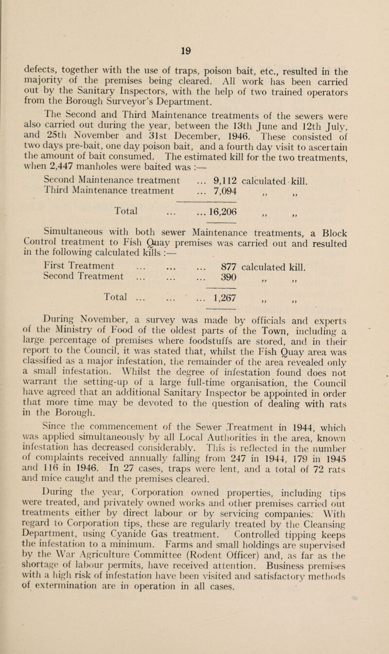 defects, together with the use of traps, poison bait, etc., resulted in the majority of the premises being cleared. All work has been carried out by the Sanitary Inspectors, with the help of two trained operators from the Borough Surveyor’s Department. The Second and Third Maintenance treatments of the sewers were also carried out during the year, between the 13th June and 12th July, and 25th November and 31st December, 1946. These consisted of two days pre-bait, one day poison bait, and a fourth day visit to ascertain the amount of bait consumed. The estimated kill for the two treatments, when 2,447 manholes were baited was :— Second Maintenance treatment ... 9,112 calculated • kill. Third Maintenance treatment ... 7,094 Total .16,206 Simultaneous with both sewer Maintenance treatments, a Block Control treatment to Fish ^ay premises was carried out and resulted in the following calculated kills :— First Treatment . 877 calculated kill. Second Treatment ... ... ... 390 Total ... ..1,267 During November, a survey was made by officials and experts of the Ministry of Food of the oldest parts of the Town, including a large, percentage of premises where foodstuffs are stored, and in their report to the Council, it was stated that, whilst the Fish Quay area was classified as a major infestation, tlie remainder of the area revealed only a small infestation. Whilst the degree of infestation found does not warrant the setting-up of a large full-time organisation, the Council have agreed that an additional Sanitary Inspector be appointed in order that more time may be devoted to the question of dealing with rats in the Borough. Since the commencement of the Sewer Treatment in 1944, which was applied simultaneously by all Local Authorities in the area, known infestation has decreased considerably. This is reflected in the number of complaints received annualty falling from 247 in 1944, 179 in 1945 and 116 in 1946. In 27 cases, traps were lent, and a total of 72 rats and mice caught and the premises cleared. During the year, Corporation owned properties, including tips were treated, and privately owned works and other premises carried out treatments either by direct labour or by servicing companies. With regard to Corporation tips, these are regularly treated by tlie Cleansing Department, using Cyanide Gas treatment. Controlled tipping keeps the infestation to a minimum. Farms and small holdings are supervised by the War Agriculture Committee (Rodent Officer) and, as far as the shortage of labour permits, have received attention. Bu.siness premises with a higli risk of infestation have been visited and satisfactory methods of extermination are in operation in all cases,
