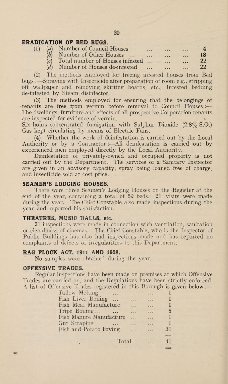 ERADICATION OF BED BUGS. (1) {a) Number of Council Houses . 4 {h) Number of Other Houses. 18 [c) Total number of Houses infested ... ... ... 22 (d) Number of Houses de-infested . 22 (2) The methods employed for freeing infested houses from Bed bugs :—Spraying with Insecticide after preparation of room e.g., stripping off wallpaper and removing skirting boards, etc., Infested bedding de-infested by Steam disinfector. (3) The methods employed for ensuring that the belongings of tenants are free ffom vermin before removal to Council Houses :— Tjie dwellings, furniture and effects of all prospective Corporation tenants are inspected for evidence of vermin. Six hours concentrated fumigation with Sulphur Dioxide (2.8% S.O.) Gas kept circulating by means of Electric Fans. (4) Whether the work of deinfestation is carried out by the Local Authority or b}^ a Contractor :—All deinfestation is carried out by experienced men emiployed directly by the Local Authority. Deinfestation of privately-owned and occupied property is not carried out by the Department. The services of a Sanitary Inspector are given in an advisory capacity, spray being loaned free of charge, and insecticide sold at cost price. SEAMEN’S LODGING HOUSES. Tiiere were three Seamen’s Lodging Houses on the Register at the end of the year, containing a total of 59 beds. 21 visits were made during the year. The Chief Constable also made inspections during the year and reported his satisfaction. THEATRES, MUSIC HALLS, etc. 21 inspections v/ere made in connection with ventilation, sanitation or cleanliness of cinemas. The Chief Constable, who is the Inspector of Public Buildings has also had inspections made and has reported no complaints of defects or irregularities to this Department. RAG FLOCK ACT, 1911 AND 1928. No samples were obtained during the year. OFFENSIVE TRADES. Regular inspections haA^e been made on premises at which Offensive Trades are carried on, and the Regulations have been strictly enforced. A list of Offensive Trades registered in this Borough is given below — Tallow Melting ... ... ... 1 Fish Liver Boiling ... ... ... 1 Fish Meal Manufacture ... ... 1 Tripe Boiling... ... ... ... 5 Fish Manure Manufacture ... ... 1 Gut Scraping ... ... ... 1 Fish and Potato Frying ... ... 31 Total ... 41
