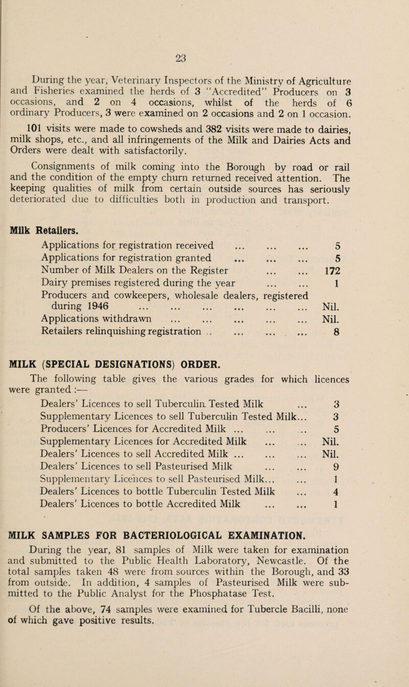 During the year, Veterinary Inspectors of the Ministry of Agriculture and Fisheries examined the herds of 3 Accredited” Producers on 3 occasions, and 2 on 4 occasions, whilst of the herds of 6 ordinary Producers, 3 were examined on 2 occasions and 2 on 1 occasion. 101 visits were made to cowsheds and 382 visits were made to dairies, milk shops, etc., and all infringements of the Milk and Dairies Acts and Orders were dealt with satisfactorily. Consignments of milk coming into the Borough by road or rail and the condition of the empty churn returned received attention. The keeping qualities of milk from certain outside sources has seriously deteriorated due to difficulties both in production and transport. Milk Retailers. Applications for registration received . 5 Applications for registration granted ... .. 5 Number of Milk Dealers on the Register ... ... 172 Dairy premises registered during the year . 1 Producers and cowkeepers, wholesale dealers, registered during 1946 Nil. Applications withdrawn . Nil. Retailers relinquishing registration ., . ... 8 MILK (SPECIAL DESIGNATIONS) ORDER. The following table gives the various grades for which licences were granted :— Dealers'Licences to sell Tuberculin,Tested Milk ... 3 Supplementary Licences to sell Tuberculin Tested Milk... 3 Producers’Licences for Accredited Milk. 5 Supplementar}^ Licences for Accredited Milk . Nil. Dealers’ Licences to sell Accredited Milk. ... Nil. Dealers’ Licences to sell Pasteurised Milk ... ... 9 Supplementary Licences to sell Pasteurised Milk... ... 1 Dealers’ Licences to bottle Tuberculin Tested Milk ... 4 Dealers’ Licences to bottle Accredited Milk ... ... 1 MILK SAMPLES FOR BACTERIOLOGICAL EXAMINATION. During the year, 81 samples of Milk were taken for examination and submitted to the Public Health Laboratory, Newcastle. Of the total samples taken 48 were from sources within the Borough, and 33 from outside. In addition, 4 samples of Pasteurised Milk were sub¬ mitted to the Public Analyst for the Phosphatase Test. Of the above, 74 samples were examined for Tubercle Bacilli, none of which gave positive results.