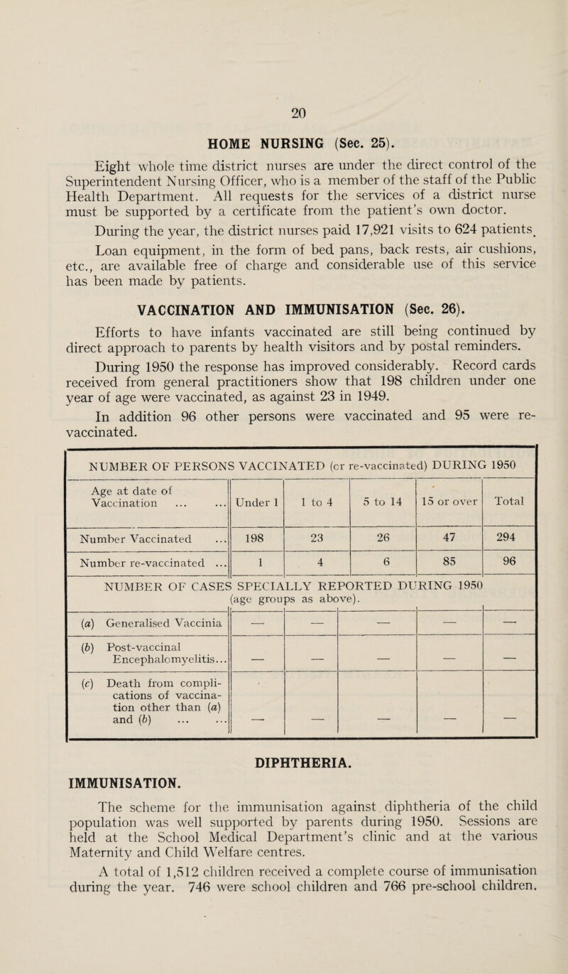 HOME NURSING (Sec. 25). Eight whole time district nurses are under the direct control of the Superintendent Nursing Officer, who is a member of the staff of the Public Health Department. All requests for the services of a district nurse must be supported by a certificate from the patient’s own doctor. During the year, the district nurses paid 17,921 visits to 624 patients. Loan equipment, in the form of bed pans, back rests, air cushions, etc., are available free of charge and considerable use of this service has been made by patients. VACCINATION AND IMMUNISATION (Sec. 26). Efforts to have infants vaccinated are still being continued by direct approach to parents by health visitors and by postal reminders. During 1950 the response has improved considerably. Record cards received from general practitioners show that 198 children under one year of age were vaccinated, as against 23 in 1949. In addition 96 other persons were vaccinated and 95 were re¬ vaccinated. NUMBER OF PERSONS VACCINATED (cr re-vaccinated) DURING 1950 Age at date of Vaccination Under 1 1 to 4 5 to 14 15 or over Total Number Vaccinated 198 23 26 47 294 Number re-vaccinated ... 1 4 6 85 96 NUMBER OF CASES SPECIA (age grou LLY RE ps as abc PORTED DU ve). RING 1950 (a) Generalised Vaccinia —• — —• -— —• (b) Post-vaccinal Encephalomyelitis... — — — — — (c) Death from compli¬ cations of vaccina¬ tion other than (a) and (b) — — — — DIPHTHERIA. IMMUNISATION. The scheme for the immunisation against diphtheria of the child population was well supported by parents during 1950. Sessions are held at the School Medical Department’s clinic and at the various Maternity and Child Welfare centres. A total of 1,512 children received a complete course of immunisation during the year. 746 were school children and 766 pre-school children.