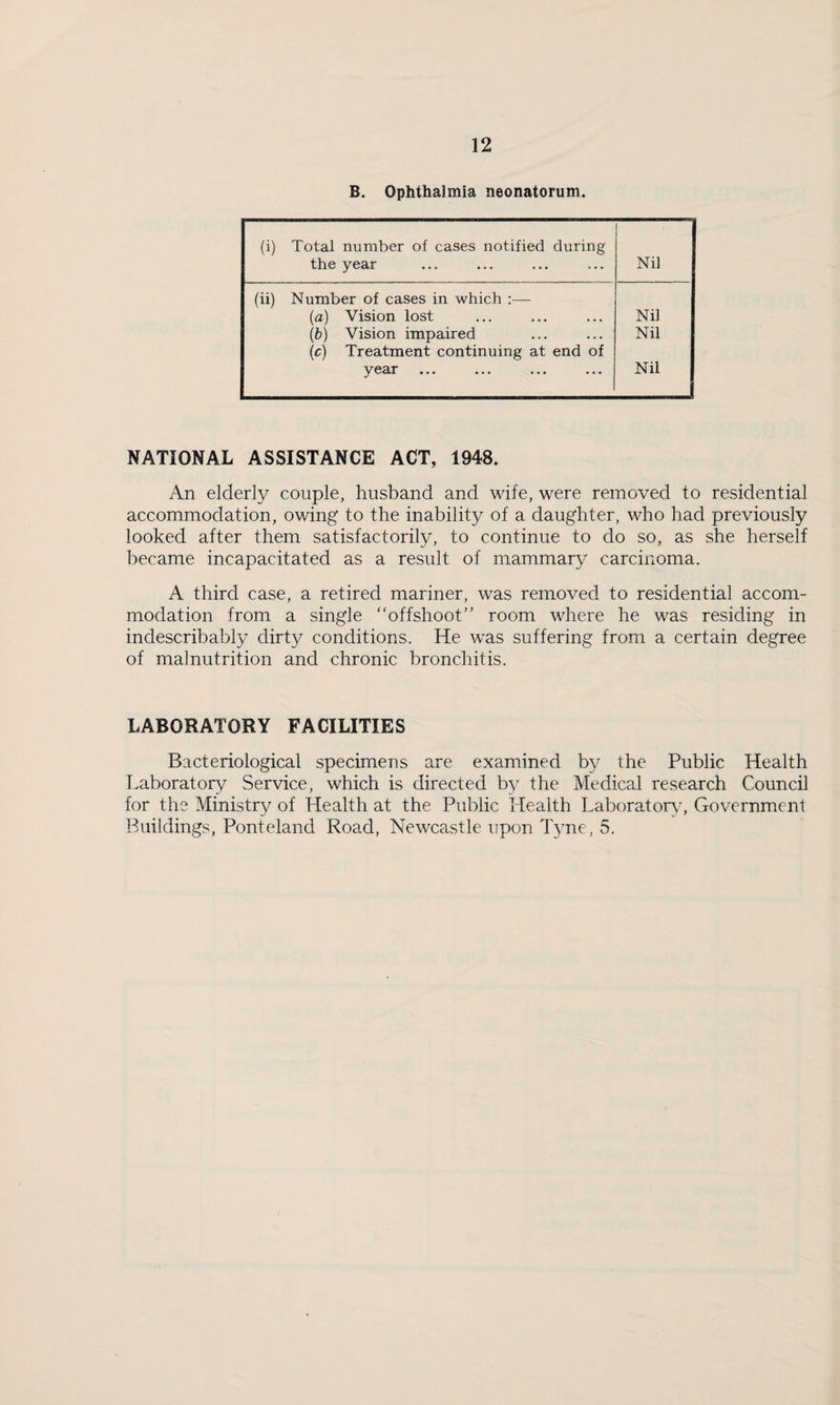 B. Ophthalmia neonatorum. (i) Total number of cases notified during the year Nil (ii) Number of cases in which :— (a) Vision lost Nil (b) Vision impaired ... ... Nil (c) Treatment continuing at end of y ••• ••• ••• ••• Nil NATIONAL ASSISTANCE ACT, 1948. An elderly couple, husband and wife, were removed to residential accommodation, owing to the inability of a daughter, who had previously looked after them satisfactorily, to continue to do so, as she herself became incapacitated as a result of mammary carcinoma. A third case, a retired mariner, was removed to residential accom¬ modation from a single offshoot” room where he was residing in indescribably dirty conditions. He was suffering from a certain degree of malnutrition and chronic bronchitis. LABORATORY FACILITIES Bacteriological specimens are examined by the Public Health Laboratory Service, which is directed by the Medical research Council for the Ministry of Health at the Public Health Laboratory, Government Buildings, Ponteland Road, Newcastle upon Tyne, 5.