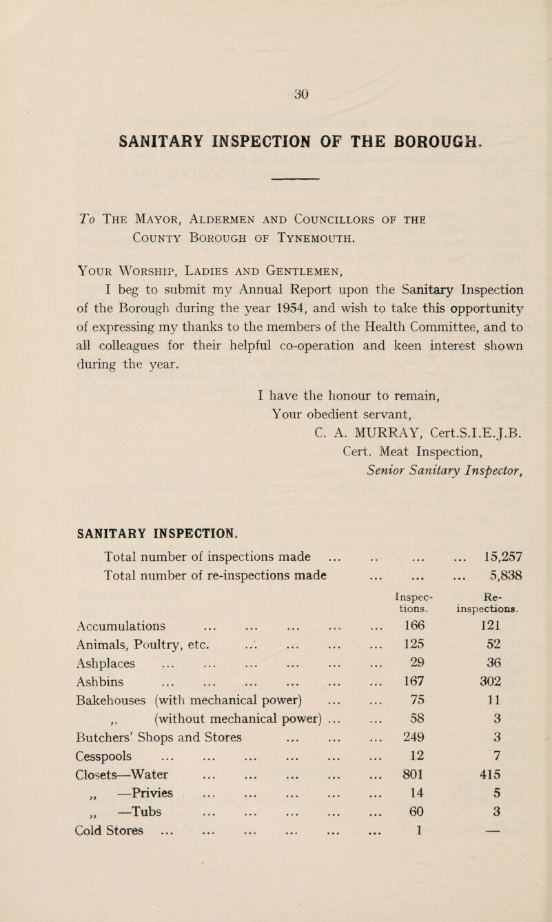 SANITARY INSPECTION OF THE BOROUGH* To The Mayor, Aldermen and Councillors of the County Borough of Tynemouth. Your Worship, Ladies and Gentlemen, I beg to submit my Annual Report upon the Sanitary Inspection of the Borough during the year 1954, and wish to take this opportunity of expressing my thanks to the members of the Health Committee, and to all colleagues for their helpful co-operation and keen interest shown during the year. I have the honour to remain, Your obedient servant, C. A. MURRAY, Cert.S.I.E.J.B. Cert. Meat Inspection, Senior Sanitary Inspector, SANITARY INSPECTION, Total number of inspections made « <• • < • ... 15,257 Total number of re-inspections made • • • • 11 ... 5,838 Inspec¬ Re¬ tions. inspections. Accumulations ... 166 121 Animals, Poultry, etc. ... 125 52 Ashplaces 29 36 Ashbins ... 167 302 Bakehouses (with mechanical power) 75 11 ,, (without mechanical power) ... 58 3 Butchers’ Shops and Stores ... 249 3 Cesspools 12 7 Closets—Water ... 801 415 „ —Privies 14 5 ,, —Tubs 60 3 Cold Stores 1 ---