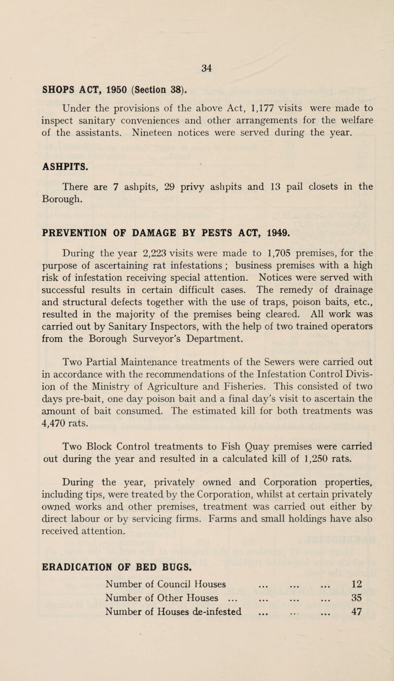 SHOPS ACT, 1950 (Section 38). Under the provisions of the above Act, 1,177 visits were made to inspect sanitary conveniences and other arrangements for the welfare of the assistants. Nineteen notices were served during the year. ASHPITS. There are 7 ashpits, 29 privy ashpits and 13 pail closets in the Borough. PREVENTION OF DAMAGE BY PESTS ACT, 1949. During the year 2,223 visits were made to 1,705 premises, for the purpose of ascertaining rat infestations ; business premises with a high risk of infestation receiving special attention. Notices were served with successful results in certain difficult cases. The remedy of drainage and structural defects together with the use of traps, poison baits, etc., resulted in the majority of the premises being cleared. All work was carried out by Sanitary Inspectors, with the help of two trained operators from the Borough Surveyor's Department. Two Partial Maintenance treatments of the Sewers were carried out in accordance with the recommendations of the Infestation Control Divis¬ ion of the Ministry of Agriculture and Fisheries. This consisted of two days pre-bait, one day poison bait and a final day's visit to ascertain the amount of bait consumed. The estimated kill for both treatments was 4,470 rats. Two Block Control treatments to Fish Quay premises were carried out during the year and resulted in a calculated kill of 1,250 rats. During the year, privately owned and Corporation properties, including tips, were treated by the Corporation, whilst at certain privately owned works and other premises, treatment was carried out either by direct labour or by servicing firms. Farms and small holdings have also received attention. ERADICATION OF BED BUGS. Number of Council Houses Number of Other Houses ... Number of Houses de-infested 12 35 47