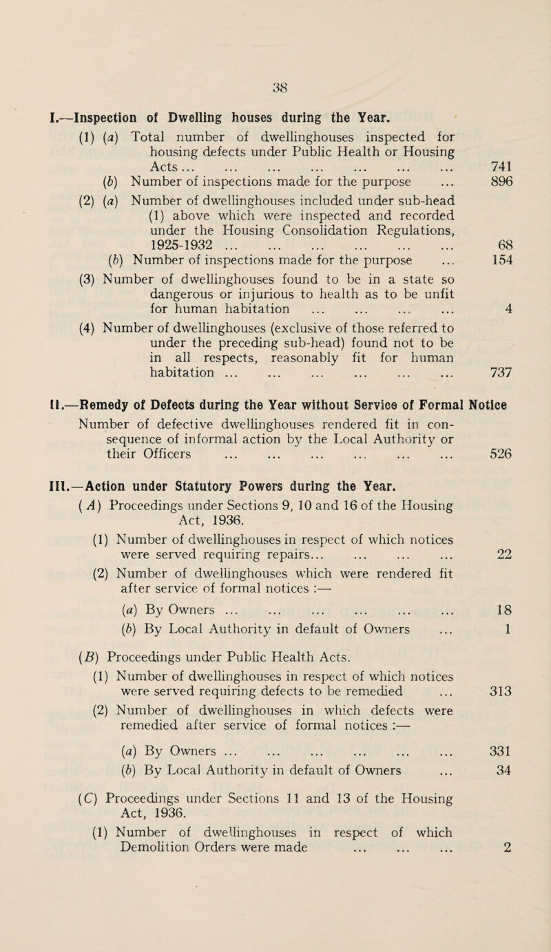 I.—Inspection of Dwelling houses during the Year. (1) (.a) Total number of dwellinghouses inspected for housing defects under Public Health or Housing ^^^c^ts ••• ••• ••• ••• ••• {b) Number of inspections made for the purpose (2) {a) Number of dwellinghouses included under sub-head (1) above which were inspected and recorded under the Housing Consolidation Regulations, 1925-1932 . {b) Number of inspections made for the purpose (3) Number of dwellinghouses found to be in a state so dangerous or injurious to health as to be unfit for human habitation (4) Number of dwellinghouses (exclusive of those referred to under the preceding sub-head) found not to be in all respects, reasonably fit for human habitation ... ... ... ... ... ... U.—Remedy of Defects during the Year without Service of Formal Notice Number of defective dwellinghouses rendered fit in con¬ sequence of informal action by the Local Authority or their Officers ... ... ... ... ... ... 526 III.—Action under Statutory Powers during the Year. ( A) Proceedings under Sections 9, 10 and 16 of the Housing Act, 1936. (1) Number of dwellinghouses in respect of which notices were served requiring repairs... ... ... ... 22 (2) Number of dwellinghouses which were rendered fit after service of formal notices :— (a) By Owners ... ... ... ... ... ... 18 {b) By Local Authority in default of Owners ... 1 (B) Proceedings under Public Health Acts. (1) Number of dwellinghouses in respect of which notices were served requiring defects to be remedied ... 313 (2) Number of dwellinghouses in which defects were remedied after service of formal notices :— (a) By Owners. ... 331 {b) By Local Authority in default of Owners ... 34 (C) Proceedings under Sections 11 and 13 of the Housing Act, 1936. (1) Number of dwellinghouses in respect of which Demolition Orders were made ... ... ... 2 741 896 68 154 4 737