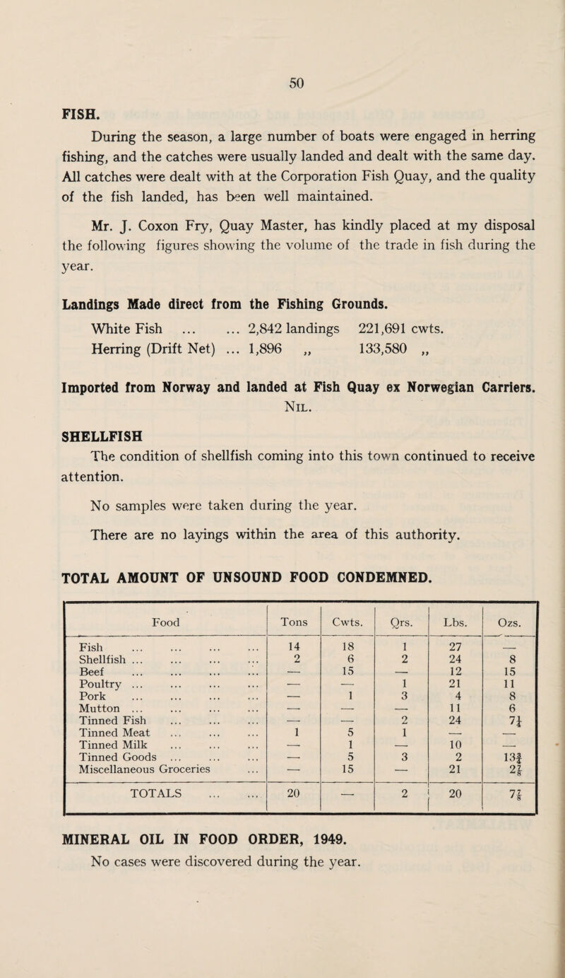 FISH. During the season, a large number of boats were engaged in herring fishing, and the catches were usually landed and dealt with the same day. All catches were dealt with at the Corporation Fish Quay, and the quality of the fish landed, has been well maintained. Mr. J. Coxon Fry, Quay Master, has kindly placed at my disposal the following figures showing the volume of the trade in fish during the year. Landings Made direct from the Fishing Grounds. White Fish . 2,842 landings 221,691 cwts. Herring (Drift Net) ... 1,896 „ 133,580 „ Imported from Norway and landed at Fish Quay ex Norwegian Carriers. Nil. SHELLFISH The condition of shellfish coming into this town continued to receive attention. No samples were taken during the year. There are no layings within the area of this authority. TOTAL AMOUNT OF UNSOUND FOOD CONDEMNED. Food Tons Cwts. Qrs. Lbs. Ozs. Fish 14 18 1 27 - Shellfish ... 2 6 2 24 8 Beef — 15 -- 12 15 Poultry ... — — 1 21 11 Pork •—• 1 3 4 8 Mutton ... —• — — 11 6 Tinned Fish — — 2 24 H Tinned Meat 1 5 1 -- Tinned Milk —• 1 — 10 -- Tinned Goods —• 5 3 2 13f Miscellaneous Groceries — 15 — 21 2| TOTALS . 20 ■—• 2 20 7| MINERAL OIL IN FOOD ORDER, 1949. No cases were discovered during the year.