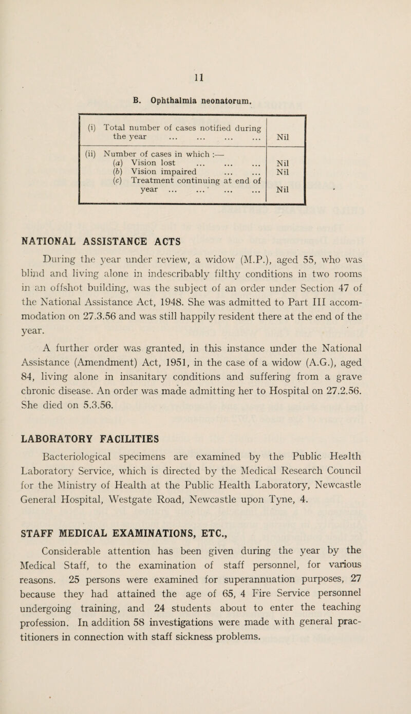 B. Ophthalmia neonatorum. (i) Total number of cases notified during the year . Nil (ii) Number of cases in which :— (a) Vision lost Nil (b) Vision impaired Nil (c) Treatment continuing at end of y ear ... ... ... ... Nil NATIONAL ASSISTANCE ACTS During the year under review, a widow (M.P.), aged 55, who was blind and living alone in indescribably filthy conditions in two rooms in an offshot building, was the subject of an order under Section 47 of the National Assistance Act, 1948. She was admitted to Part III accom¬ modation on 27.3.56 and was still happily resident there at the end of the year. A further order was granted, in this instance under the National Assistance (Amendment) Act, 1951, in the case of a widow (A.G.), aged 84, living alone in insanitary conditions and suffering from a grave chronic disease. An order was made admitting her to Hospital on 27.2.56. She died on 5.3.56. LABORATORY FACILITIES Bacteriological specimens are examined by the Public Health Laboratory Service, which is directed by the Medical Research Council for the Ministry of Health at the Public Health Laboratory, Newcastle General Hospital, Westgate Road, Newcastle upon Tyne, 4. STAFF MEDICAL EXAMINATIONS, ETC., Considerable attention has been given during the year by the Medical Staff, to the examination of staff personnel, for various reasons. 25 persons were examined for superannuation purposes, 27 because they had attained the age of 65, 4 Fire Service personnel undergoing training, and 24 students about to enter the teaching profession. In addition 58 investigations were made uith general prac¬ titioners in connection with staff sickness problems.