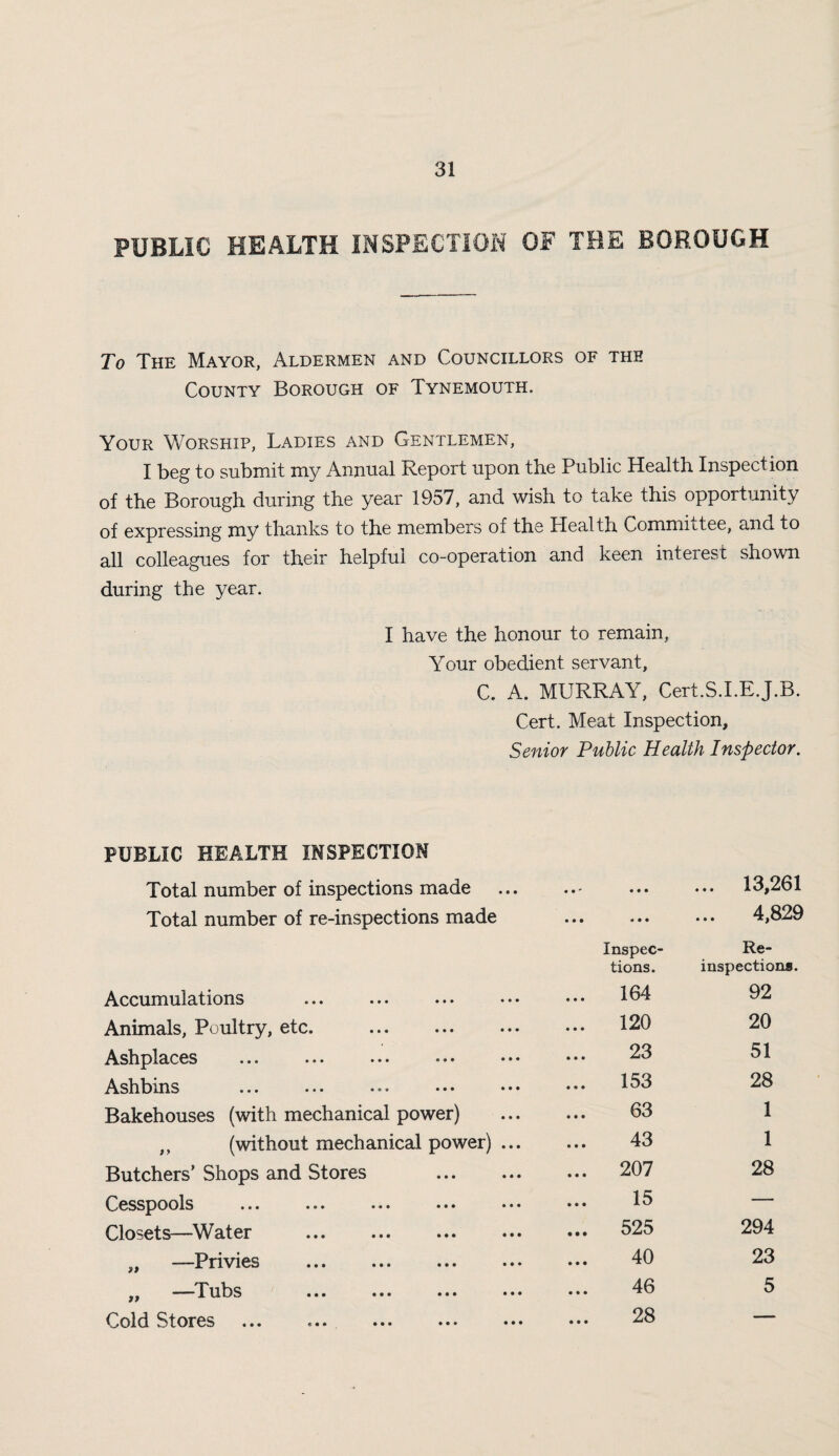 PUBLIC HEALTH INSPECTION OF THE BOROUGH To The Mayor, Aldermen and Councillors of the County Borough of Tynemouth. Your Worship, Ladies and Gentlemen, I beg to submit my Annual Report upon the Public Health Inspection of the Borough during the year 1957, and wish to take this opportunity of expressing my thanks to the members of the Health Committee, and to all colleagues for their helpful co-operation and keen interest shown during the year. I have the honour to remain. Your obedient servant, C. A. MURRAY, Cert.S.I.E.J.B. Cert. Meat Inspection, Senior Public Health Inspector. PUBLIC HEALTH INSPECTION Total number of inspections made « * ' • • • ... 13,261 Total number of re-inspections made • • • • • • ... 4,829 Inspec¬ Re¬ tions. inspections. Accumulations ... 164 92 Animals, Poultry, etc. . ... 120 20 Ashplaces 23 51 Ashbins ... 153 28 Bakehouses (with mechanical power) 63 1 „ (without mechanical power) ... 43 1 Butchers’ Shops and Stores . ... 207 28 Cesspools 15 — Closets—Water ... 525 294 „ —Privies . 40 23 i, —Tubs ... ... ... ••• 46 5 Cold Stores 28 —-