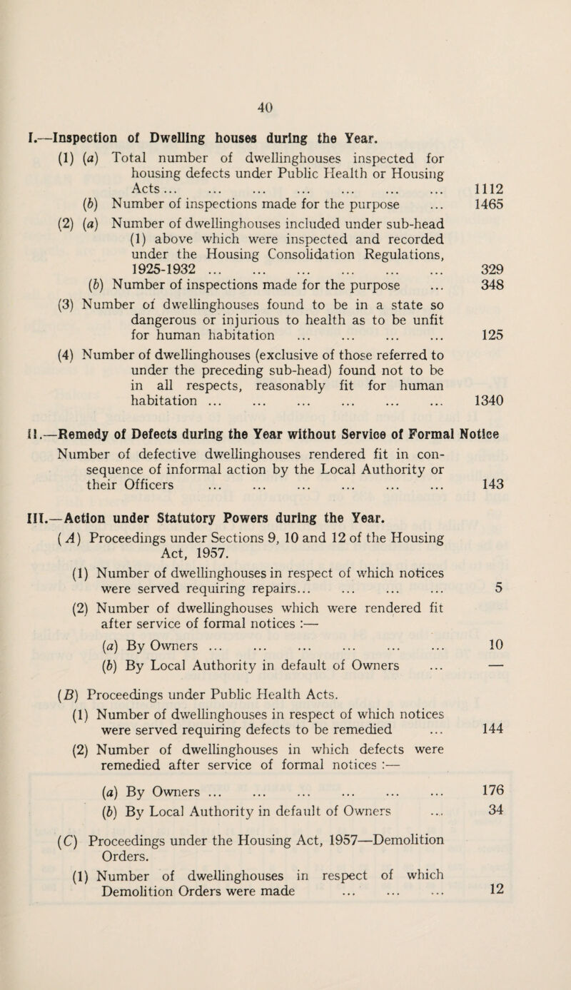 I.—Inspection of Dwelling houses during the Year. (1) to Total number of dwellinghouses inspected for housing defects under Public Health or Housing Acts... ... ... ... ... ... ... 1112 (b) Number of inspections made for the purpose ... 1465 (2) (a) Number of dwellinghouses included under sub-head (1) above which were inspected and recorded under the Housing Consolidation Regulations, 1925-1932 . 329 (b) Number of inspections made for the purpose ... 348 (3) Number of dwellinghouses found to be in a state so dangerous or injurious to health as to be unfit for human habitation ... ... ... ... 125 (4) Number of dwellinghouses (exclusive of those referred to under the preceding sub-head) found not to be in all respects, reasonably fit for human habitation ... ... ... ... ... ... 1340 U.—Remedy of Defects during the Year without Service of Formal Notice Number of defective dwellinghouses rendered fit in con¬ sequence of informal action by the Local Authority or their Officers ... ... ... ... ... ... 143 III.—Action under Statutory Powers during the Year. ( A) Proceedings under Sections 9, 10 and 12 of the Housing Act, 1957. (1) Number of dwellinghouses in respect of which notices were served requiring repairs... ... ... ... 5 (2) Number of dwellinghouses which were rendered fit after service of formal notices :— (a) By Owners ... ... ... ... ... ... 10 (ib) By Local Authority in default of Owners ... — (B) Proceedings under Public Plealth Acts. (1) Number of dwellinghouses in respect of which notices were served requiring defects to be remedied ... 144 (2) Number of dwellinghouses in which defects were remedied after service of formal notices :— (a) By Owners ... ... ... ... ... ... 176 (b) By Local Authority in default of Owners ... 34 (C) Proceedings under the Housing Act, 1957—Demolition Orders. (1) Number of dwellinghouses in respect of which Demolition Orders were made ... ... ... 12