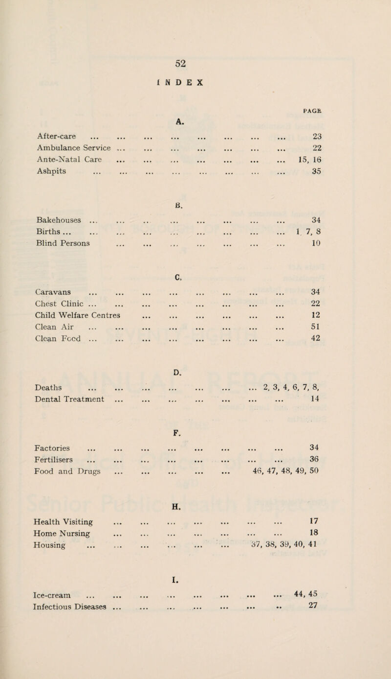 INDEX After-care Ambulance Service ... Ante-Natal Care Ashpits PAGE. A. 23 22 15, 16 35 Bakehouses . Births ... Blind Persons B. 34 1 7, 8 10 Co Caravans Chest Clinic ... Child Welfare Centres Clean Air Clean Food ... 34 22 12 51 42 Deaths Dental Treatment D. 2, 3, 4, 6, 7, 8, ' 14 Factories Fertilisers Food and Drugs F. ■» • • • • t i • • t • t e • • • • • 34 36 46, 47, 48, 49, 50 • » • * • • Health Visiting Home Nursing Housing Ho • •• ♦ • • •»»* . 17 . 18 37, 38, 39, 40, 41 Ice-cream Infectious Diseases ... I. 44, 45 27