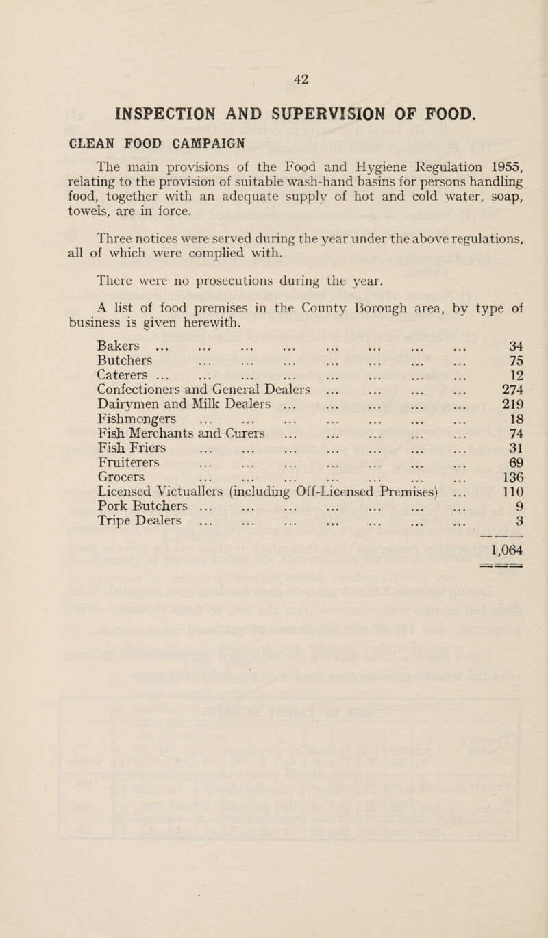 INSPECTION AND SUPERVISION OF FOOD. CLEAN FOOD CAMPAIGN The main provisions of the Food and Hygiene Regulation 1955, relating to the provision of suitable wash-hand basins for persons handling food, together with an adequate supply of hot and cold water, soap, towels, are in force. Three notices were served during the year under the above regulations, all of which were complied with. There were no prosecutions during the year. A list of food premises in the County Borough area, by type of business is given herewith. Bakers ... ... ... ... ... ... ... ... 34 Butchers 75 Caterers ... ... ... ... ... ... ... ... 12 Confectioners and General Dealers ... ... ... ... 274 Dairymen and Milk Dealers ... ... ... ... ... 219 Fishmongers . 18 Fish Merchants and Curers . ... 74 Fish Friers . 31 Fruiterers . 69 Grocers ... ... ... ... ... ... ... 136 Licensed Victuallers (including Off-Licensed Premises) ... 110 Pork Butchers. 9 Tripe Dealers . .. ... 3 1,064