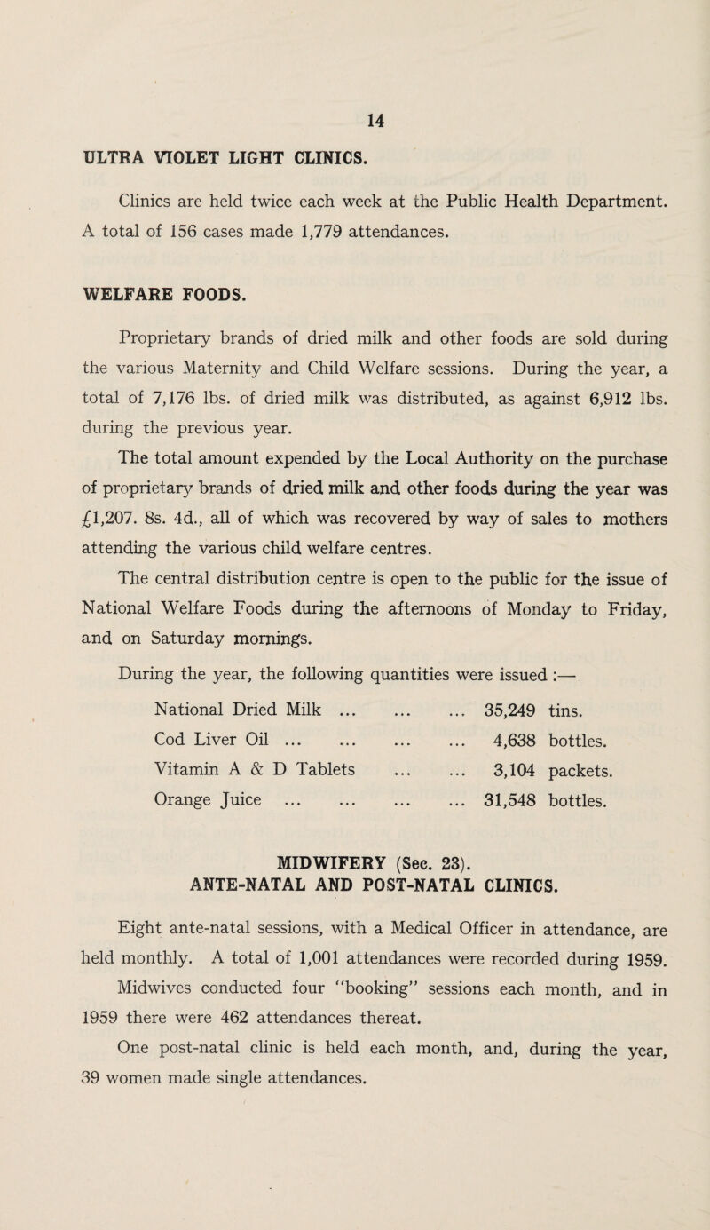 ULTRA VIOLET LIGHT CLINICS. Clinics are held twice each week at the Public Health Department. A total of 156 cases made 1,779 attendances. WELFARE FOODS. Proprietary brands of dried milk and other foods are sold during the various Maternity and Child Welfare sessions. During the year, a total of 7,176 lbs. of dried milk was distributed, as against 6,912 lbs. during the previous year. The total amount expended by the Local Authority on the purchase of proprietary brands of dried milk and other foods during the year was ;£1,207. 8s. 4d., all of which was recovered by way of sales to mothers attending the various child welfare centres. The central distribution centre is open to the public for the issue of National Welfare Foods during the afternoons of Monday to Friday, and on Saturday mornings. During the year, the following quantities were issued:— National Dried Milk ... Cod Liver Oil. Vitamin A & D Tablets Orange Juice . ... 35,249 tins. 4,638 bottles. 3,104 packets. ... 31,548 bottles. MIDWIFERY (Sec. 23). ANTE-NATAL AND POST-NATAL CLINICS. Eight ante-natal sessions, with a Medical Officer in attendance, are held monthly. A total of 1,001 attendances were recorded during 1959. Midwives conducted four “booking” sessions each month, and in 1959 there were 462 attendances thereat. One post-natal clinic is held each month, and, during the year, 39 women made single attendances.