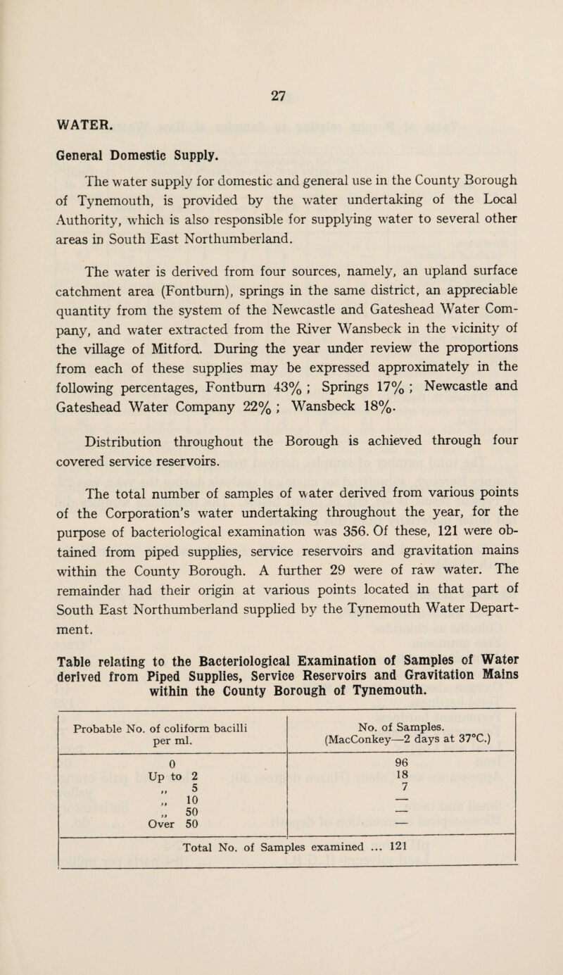WATER. General Domestic Supply. The water supply for domestic and general use in the County Borough of Tynemouth, is provided by the water undertaking of the Local Authority, \vhich is also responsible for supplying water to several other areas in South East Northumberland. The water is derived from four sources, namely, an upland surface catchment area (Fontburn), springs in the same district, an appreciable quantity from the system of the Newcastle and Gateshead Water Com¬ pany, and water extracted from the River Wansbeck in the vicinity of the village of Mitford. During the year under review the proportions from each of these supplies may be expressed approximately in the following percentages, Fontburn 43% ; Springs 17% ; Newcastle and Gateshead Water Company 22% ; Wansbeck 18%. Distribution throughout the Borough is achieved through four covered service reservoirs. The total number of samples of water derived from various points of the Corporation’s water undertaking throughout the year, for the purpose of bacteriological examination was 356. Of these, 121 were ob¬ tained from piped supplies, service reservoirs and gravitation mains within the County Borough. A further 29 were of raw water. The remainder had their origin at various points located in that part of South East Northumberland supplied by the Tynemouth Water Depart¬ ment. Table relating to the Bacteriological Examination of Samples of Water derived from Piped Supplies, Service Reservoirs and Gravitation Mains within the County Borough of Tynemouth. Probable No. of coliform bacilli per ml. No. of Samples. (MacConkey—2 days at 37°C.) 0 96 Up to 2 18 „ 5 7 „ 10 — 50 — Over 50 — Total No. of Sam] Dies examined ... 121