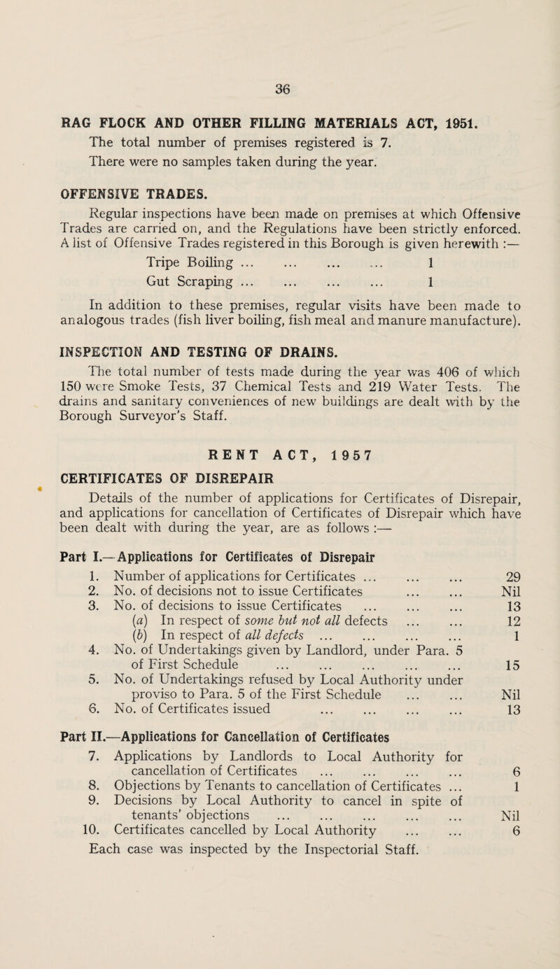RAG FLOCK AND OTHER FILLING MATERIALS ACT, 1951. The total number of premises registered is 7. There were no samples taken during the year. OFFENSIVE TRADES. Regular inspections have been made on premises at which Offensive Trades are carried on, and the Regulations have been strictly enforced. A list of Offensive Trades registered in this Borough is given herewith :— Tripe Boiling. 1 Gut Scraping ... ... ... ... 1 In addition to these premises, regular visits have been made to analogous trades (fish liver boiling, fish meal and manure manufacture). INSPECTION AND TESTING OF DRAINS. The total number of tests made during the year was 406 of which 150 were Smoke Tests, 37 Chemical Tests and 219 Water Tests. The drains and sanitary conveniences of new buildings are dealt w'ith by the Borough Surveyor's Staff. RENT ACT, 1957 CERTIFICATES OF DISREPAIR Details of the number of applications for Certificates of Disrepair, and applications for cancellation of Certificates of Disrepair which have been dealt with during the year, are as follows :— Part I.—Applications for Certificates of Disrepair 1. Number of applications for Certificates ... ... ... 29 2. No. of decisions not to issue Certificates ... ... Nil 3. No. of decisions to issue Certificates ... ... ... 13 (a) In respect of some hut not all defects . 12 (h) In respect of all defects . 1 4. No. of Undertakings given by Landlord, under Para. 5 of First Schedule . 15 5. No. of Undertakings refused by Local Authority under proviso to Para. 5 of the First Schedule ... ... Nil 6. No. of Certificates issued ... ... ... ... 13 Part II.—Applications for Cancellation of Certificates 7. Applications by Landlords to Local Authority for cancellation of Certificates ... ... ... ... 6 8. Objections by Tenants to cancellation of Certificates ... 1 9. Decisions by Local Authority to cancel in spite of tenants' objections . Nil 10. Certificates cancelled by Local Authority . 6 Each case was inspected by the Inspectorial Staff.