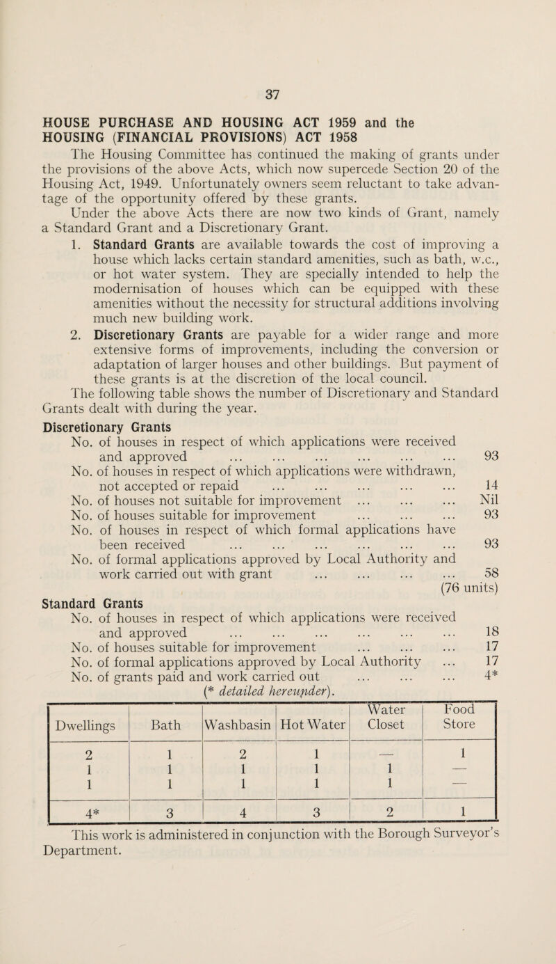 HOUSE PURCHASE AND HOUSING ACT 1959 and the HOUSING (FINANCIAL PROVISIONS) ACT 1958 The Housing Committee has continued the making of grants under the provisions of the above Acts, which now supercede Section 20 of the Housing Act, 1949. Unfortunately owners seem reluctant to take advan¬ tage of the opportunity offered by these grants. Under the above Acts there are now two kinds of Grant, namely a Standard Grant and a Discretionary Grant. 1. Standard Grants are available towards the cost of improving a house which lacks certain standard amenities, such as bath, w.c., or hot water system. They are specially intended to help the modernisation of houses which can be equipped with these amenities without the necessity for structural additions involving much new building work. 2. Discretionary Grants are payable for a wider range and more extensive forms of improvements, including the conversion or adaptation of larger houses and other buildings. But payment of these grants is at the discretion of the local council. The following table shows the number of Discretionary and Standard Grants dealt with during the year. Discretionary Grants No. of houses in respect of which applications were received and approved ... ... ... ... ... ... 93 No. of houses in respect of which applications were withdrawn, not accepted or repaid ... ... ... ... ... 14 No. of houses not suitable for improvement ... ... ... Nil No. of houses suitable for improvement ... ... ... 93 No. of houses in respect of which formal applications have been received ... ... ... ... ... ... 93 No. of formal applications approved by Local iVuthority and work carried out with grant ... ... ... ... 58 (76 units) Standard Grants No. of houses in respect of which applications were received and approved ... ... ... ... ... ... 18 No. of houses suitable for improvement ... ... ... 17 No. of formal applications approved by Local Authority ... 17 No. of grants paid and work carried out ... ... ... 4* (* detailed hereufider). Dwellings Bath Washbasin Hot Water Water Closet Food Store 2 1 2 1 — 1 1 1 1 1 1 — 1 1 1 1 1 — 4* 3 4 3 2 1 This work is administered in conjunction with the Borough Surveyor’s Department.