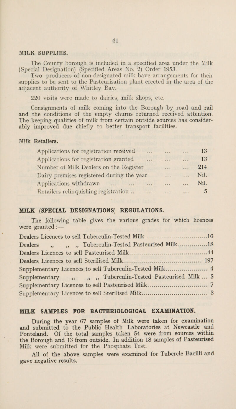 MILK SUPPLIES. The County borough is included in a specified area under the Milk (Special Designation) (Specified Areas No. 2) Order 1953. Two producers of non-designated milk have arrangements for their supplies to be sent to the Pasteurisation plant erected in the area of the adjacent authority of Whitley Bay. 220 visits were made to dairies, milk shops, etc. Consignments of milk coming into the Borough by road and rail and the conditions of the empty churns returned received attention. The keeping qualities of milk from certain outside sources has consider¬ ably improved due chiefly to better transport facilities. Milk Retailers. Applications for registration received ... ... ... 13 Applications for registration granted ... ... ... 13 Number of Milk Dealers on the Register ... ... 214 Dairy premises registered during the year ... ... Nil. Applications withdrawn ... ... ... ... ... Nil. Retailers relinquishing registration .. ... ... ... 5 MILK (SPECIAL DESIGNATIONS) REGULATIONS. The following table gives the various grades for which licences were granted :— Dealers Licences to sell Tuberculin-Tested Milk .16 Dealers ,, ,, ,, Tuberculin-Tested Pasteurised Milk.18 Dealers Licences to sell Pasteurised Milk.44 Dealers Licences to sell Sterilised Milk. 197 Supplementary Licences to sell Tuberculin-Tested Milk. 4 Supplementary ,, ,, „ Tuberculin-Tested Pasteurised Milk ... 5 Supplementary Licences to sell Pasteurised Milk. 7 Supplementary Licences to sell Sterilised Milk. 3 MILK SAMPLES FOR BACTERIOLOGICAL EXAMINATION. During the year 67 samples of Milk were taken for examination and submitted to the Public Health Laboratories at Newcastle and Ponteland. Of the total samples taken 54 were from sources within the Borough and 13 from outside. In addition 18 samples of Pasteurised Milk were submitted for the Phosphate Test. All of the above samples were examined for Tubercle Bacilli and gave negative results.