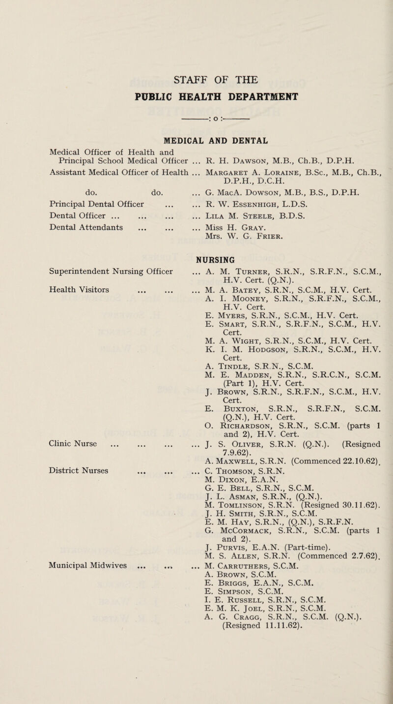 STAFF OF THE PUBLIC HEALTH DEPARTMENT MEDICAL AND DENTAL Medical Officer of Health and Principal School Medical Officer Assistant Medical Officer of Health do. do. Principal Dental Officer Dental Officer ... Dental Attendants R. H. Dawson, M.B., Ch.B., D.P.H. Margaret A. Loraine, B.Sc., M.B., Ch.B., D.P.H., D.C.H. G. MacA. Dowson, M.B., B.S., D.P.H. R. W. Essenhigh, L.D.S. Lila M. Steele, B.D.S. Miss H. Gray. Mrs. W. G. Frier. Superintendent Nursing Officer Health Visitors Clinic Nurse District Nurses Municipal Midwives NURSING ... A. M. Turner, S.R.N., S.R.F.N., S.C.M., H.V. Cert. (Q.N.). ... M. A. Batey, S.R.N., S.C.M., H.V. Cert. A. I. Mooney, S.R.N., S.R.F.N., S.C.M., H.V. Cert. E. Myers, S.R.N., S.C.M., H.V. Cert. E. Smart, S.R.N., S.R.F.N., S.C.M., H.V. Cert. M. A. Wight, S.R.N., S.C.M., H.V. Cert. K. I. M. Hodgson, S.R.N., S.C.M., H.V. Cert. A. Tindle, S.R N., S.C.M. M. E. Madden, S.R.N., S.R.C.N., S.C.M. (Part 1), H.V. Cert. J. Brown, S.R.N., S.R.F.N., S.C.M., H.V. Cert. E. Buxton, S.R.N., S.R.F.N., S.C.M. (Q.N.), H.V. Cert. O. Richardson, S.R.N., S.C.M. (parts 1 and 2), H.V. Cert. ... J. S. Oliver, S.R.N. (Q.N.). (Resigned 7.9.62). A. Maxwell, S.R.N. (Commenced 22.10.62), ... C. Thomson, S.R.N. M. Dixon, E.A.N. G. E. Bell, S.R.N., S.C.M. J. L. Asman, S.R.N., (Q.N.). M. Tomlinson, S.R.N. (Resigned 30.11.62). J. H. Smith, S.R.N., S.C.M. E. M. Hay, S.R.N., (Q.N.), S.R.F.N. G. McCormack, S.R.N., S.C.M. (parts 1 and 2). J. Purvis, E.A.N. (Part-time). M. S. Allen, S.R.N. (Commenced 2.7.62). ... M. Carruthers, S.C.M. A. Brown, S.C.M. E. Briggs, E.A.N., S.C.M. E. Simpson, S.C.M. I. E. Russell, S.R.N., S.C.M. E. M. K. Joel, S.R.N., S.C.M. A. G. Cragg, S.R.N., S.C.M. (Q.N.). (Resigned 11.11.62).