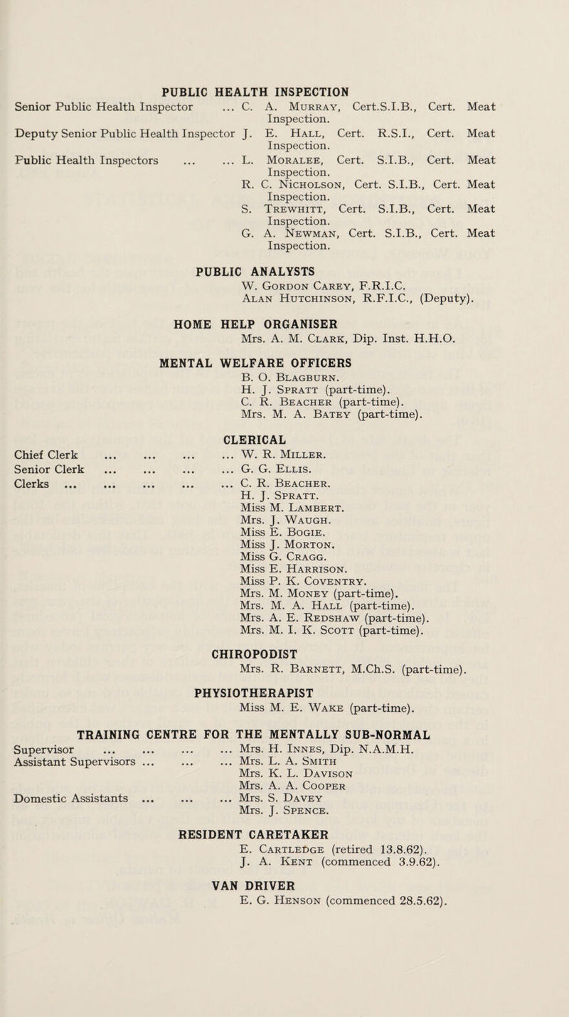 PUBLIC HEALTH INSPECTION Senior Public Health Inspector ... C. A. Murray, Cert.S.I.B., Cert. Inspection. Meat Deputy Senior Public Health Inspector J. E. Hall, Cert. R.S.I., Cert. Inspection. Meat Public Health Inspectors ... L. Moralee, Cert. S.I.B., Cert. Inspection. Meat R. C. NicHOLSON, Cert. S.I.B., Cert. Inspection. Meat S. Trewhitt, Cert. S.I.B., Cert. Inspection. Meat G. A. Newman, Cert. S.I.B., Cert. Inspection. Meat PUBLIC ANALYSTS W. Gordon Carey, F.R.I.C. Alan Hutchinson, R.F.I.C., (Deputy). HOME HELP ORGANISER Mrs. A. M. Clark, Dip. Inst. H.H.O. MENTAL WELFARE OFFICERS B. O. Blagburn. H. J. Spratt (part-time). C. R. Beacher (part-time). Mrs. M. A. Batey (part-time). CLERICAL Chief Clerk .W. R. Miller. Senior Clerk ... ... ... ... G. G. Ellis. Clerks ... ... ... ... ... C. R. Beacher. H. J. Spratt. Miss M. Lambert. Mrs. J. Waugh. Miss E. Bogie. Miss J. Morton. Miss G. Cragg. Miss E. Harrison. Miss P. K. Coventry. Mrs. M. Money (part-time). Mrs. M. A. Hall (part-time). Mrs. A. E. Redshaw (part-time). Mrs. M. I. K. Scott (part-time). CHIROPODIST Mrs. R. Barnett, M.Ch.S. (part-time). PHYSIOTHERAPIST Miss M. E. Wake (part-time). TRAINING CENTRE FOR THE MENTALLY SUB-NORMAL Supervisor .Mrs. H. Innes, Dip. N.A.M.H. Assistant Supervisors ... ... ... Mrs. L. A. Smith Mrs. K. L. Davison Mrs. A. A. Cooper Domestic Assistants ... ... ... Mrs. S. Davey Mrs. J. Spence. RESIDENT CARETAKER E. CartleDge (retired 13.8.62). J. A. Kent (commenced 3.9.62). VAN DRIVER E. G. Henson (commenced 28.5.62).