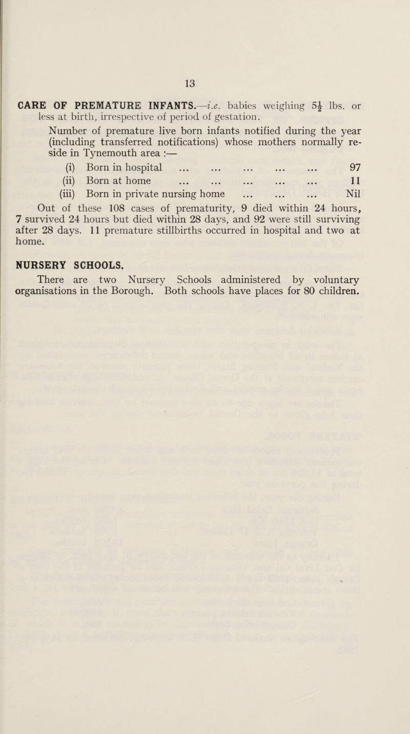 CARE OF PREMATURE INFANTS.—i.e. babies weighing 5J lbs. or less at birth, irrespective of period of gestation. Number of premature live born infants notified during the year (including transferred notifications) whose mothers normally re¬ side in Tynemouth area :— (i) Born in hospital ... ... ... ... ... 97 (ii) Born at home . 11 (iii) Born in private nursing home . Nil Out of these 108 cases of prematurity, 9 died within 24 hours, 7 survived 24 hours but died within 28 days, and 92 were still surviving after 28 days. 11 premature stillbirths occurred in hospital and two at home. NURSERY SCHOOLS. There are two Nursery Schools administered by voluntary organisations in the Borough. Both schools have places for 80 children. *