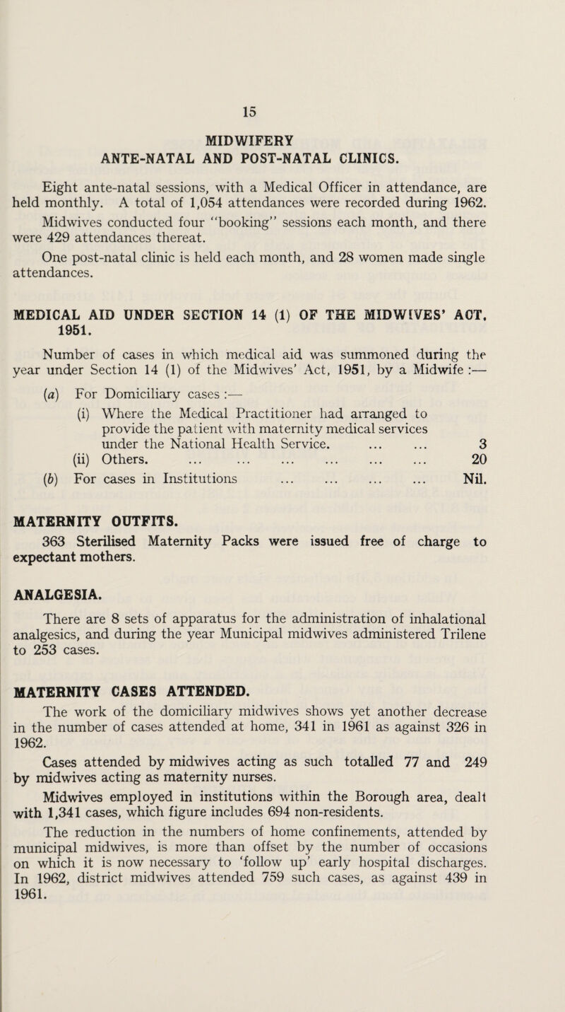 MIDWIFERY ANTE-NATAL AND POST-NATAL CLINICS. Eight ante-natal sessions, with a Medical Officer in attendance, are held monthly. A total of 1,054 attendances were recorded during 1962. Midwives conducted four “booking” sessions each month, and there were 429 attendances thereat. One post-natal clinic is held each month, and 28 women made single attendances. MEDICAL AID UNDER SECTION 14 (1) OF THE MIDW1VES’ ACT. 1951. Number of cases in which medical aid was summoned during the year under Section 14 (1) of the Midwives' Act, 1951, by a Midwife :— (а) For Domiciliary cases :— (i) Where the Medical Practitioner had arranged to provide the patient with maternity medical services under the National Health Service. ... ... 3 (ii) Others. ... ... ... ... ... ... 20 (б) For cases in Institutions ... ... ... ... Nil. MATERNITY OUTFITS. 363 Sterilised Maternity Packs were issued free of charge to expectant mothers. ANALGESIA. There are 8 sets of apparatus for the administration of inhalational analgesics, and during the year Municipal midwives administered Trilene to 253 cases. MATERNITY CASES ATTENDED. The work of the domiciliary midwives shows yet another decrease in the number of cases attended at home, 341 in 1961 as against 326 in 1962. Cases attended by midwives acting as such totalled 77 and 249 by midwives acting as maternity nurses. Midwives employed in institutions within the Borough area, dealt with 1,341 cases, which figure includes 694 non-residents. The reduction in the numbers of home confinements, attended by municipal midwives, is more than offset by the number of occasions on which it is now necessary to ‘follow up’ early hospital discharges. In 1962, district midwives attended 759 such cases, as against 439 in 1961.