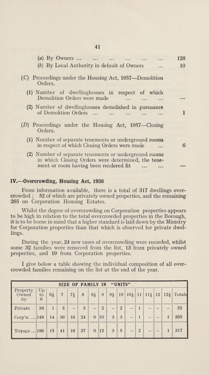 (a) By Owners. 128 (b) By Local Authority in default of Owners ... 10 (C) Proceedings under the Housing Act, 1957—Demolition Orders. (1) Number of dwellinghouses in respect of which Demolition Orders were made ... ... ... — (2) Number of dwellinghouses demolished in pursuance of Demolition Orders. 1 (D) Proceedings under the Housing Act, 1957—Closing Orders. (1) Number of separate tenements or underground rooms in respect of which Closing Orders were made ... 6 (2) Number of separate tenements or underground rooms in which Closing Orders were determined, the tene¬ ment or room having been rendered fit ... ... — IV.—Overcrowding, Housing Act, 1936 From information available, there is a total of 317 dwellings over¬ crowded ; 52 of which are privately owned properties, and the remaining 265 on Corporation Housing Estates. Whilst the degree of overcrowding on Corporation properties appears to be high in relation to the total overcrowded properties in the Borough, it is to be borne in mind that a higher standard is laid down by the Ministry for Corporation properties than that which is observed for private dwel¬ lings. During the year, 24 new cases of overcrowding were recorded, whilst some 32 families were removed from the list, 13 from privately owned properties, and 19 from Corporation properties. I give below a table showing the individual composition of all over¬ crowded families remaining on the list at the end of the year. SIZE OF FAMILY IN “UNITS” Property- Owned by Up to 6 6* 7 7 1 8 8* 9 9* 10 10* 11 H* 12 12* Totals Private 38 1 5 — 3 — 2 — 2 — 1 — — — 52 Corp’n. ... 148 14 36 16 24 9 10 3 3 — 1 — — 1 265