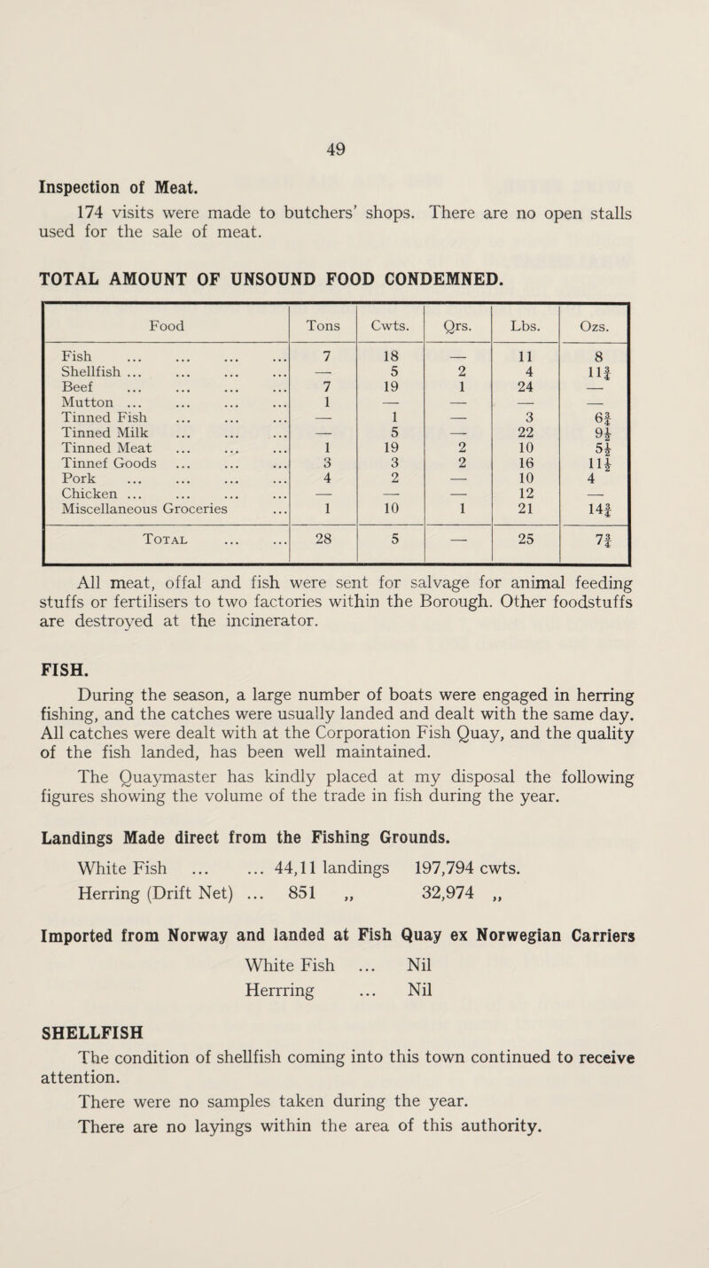 Inspection of Meat. 174 visits were made to butchers’ shops. There are no open stalls used for the sale of meat. TOTAL AMOUNT OF UNSOUND FOOD CONDEMNED. Food Tons Cwts. Qrs. Lbs. Ozs. Fish 7 18 — 11 8 Shellfish ... — 5 2 4 HI Beef 7 19 1 24 — Mutton ... 1 — — — — Tinned Fish — 1 — 3 6| Tinned Milk — 5 —— 22 94 Tinned Meat 1 19 2 10 54 Tinnef Goods 3 3 2 16 114 Pork 4 2 — 10 4 Chicken ... — — — 12 — Miscellaneous Groceries 1 10 1 21 14f Total 28 5 — 25 73 All meat, offal and fish were sent for salvage for animal feeding stuffs or fertilisers to two factories within the Borough. Other foodstuffs are destroyed at the incinerator. FISH. During the season, a large number of boats were engaged in herring fishing, and the catches were usually landed and dealt with the same day. All catches were dealt with at the Corporation Fish Quay, and the quality of the fish landed, has been well maintained. The Quaymaster has kindly placed at my disposal the following figures showing the volume of the trade in fish during the year. Landings Made direct from the Fishing Grounds. White Fish .44,11 landings 197,794 cwts. Herring (Drift Net) ... 851 „ 32,974 „ Imported from Norway and landed at Fish Quay ex Norwegian Carriers White Fish ... Nil Herrring ... Nil SHELLFISH The condition of shellfish coming into this town continued to receive attention. There were no samples taken during the year. There are no layings within the area of this authority.