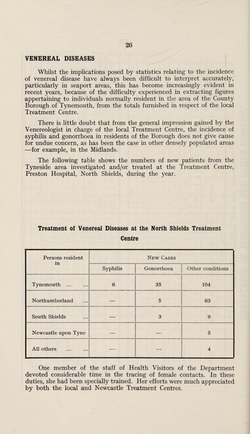 VENEREAL DISEASES Whilst the implications posed by statistics relating to the incidence of venereal disease have always been difficult to interpret accurately, particularly in seaport areas, this has become increasingly evident in recent years, because of the difficulty experienced in extracting figures appertaining to individuals normally resident in the area of the County Borough of Tynemouth, from the totals furnished in respect of the local Treatment Centre. There is little doubt that from the general impression gained by the Venereologist in charge of the local Treatment Centre, the incidence of syphilis and gonorrhoea in residents of the Borough does not give cause for undue concern, as has been the case in other densely populated areas —for example, in the Midlands. The following table shows the numbers of new patients from the Tyneside area investigated and/or treated at the Treatment Centre, Preston Hospital, North Shields, during the year. Treatment of Venereal Diseases at the North Shields Treatment Centre Persons resident in New Cases Syphilis Gonorrhoea Other conditions Tynemouth ... 6 35 104 Northumberland — 5 63 South Shields — 3 9 Newcastle upon Tyne — — 5 All others — — 4 One member of the staff of Health Visitors of the Department devoted considerable time in the tracing of female contacts. In these duties, she had been specially trained. Her efforts were much appreciated by both the local and Newcastle Treatment Centres.