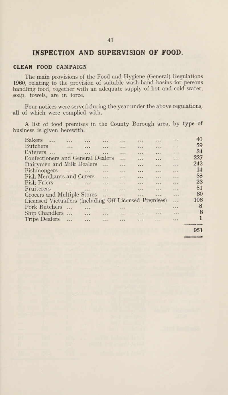 INSPECTION AND SUPERVISION OF FOOD. CLEAN FOOD CAMPAIGN The main provisions of the Food and Hygiene (General) Regulations 1960, relating to the provision of suitable wash-hand basins for persons handling food, together with an adequate supply of hot and cold water, soap, towels, are in force. Four notices were served during the year under the above regulations, all of which were complied with. A list of food premises in the County Borough area, by type of business is given herewith. Bakers ... ... ... ... ... ... ... ... 40 Butchers ... ... ... ... ... ... ... 59 Caterers ... ... ... ... ... ... ... ... 34 Confectioners and General Dealers ... ... ... ... 227 Dairymen and Milk Dealers ... ... ... ... ... 242 Fishmongers ... ... ... ... ... ... ... 14 Fish Merchants and Curers ... ... ... ... ... 58 Fish Friers ... ... ... ... ••• ••• ••• 23 Fruiterers ... ... ... ... ... ... ... 51 Grocers and Multiple Stores ... ... ... ... ... 80 Licensed Victuallers (including Off-Licensed Premises) ... 106 Pork Butchers ... ... ... ... ... ... ... 8 Ship Chandlers ... ... ... ... ... ... ... 8 Tripe Dealers ... ... ... ... ... ... ... 1 951