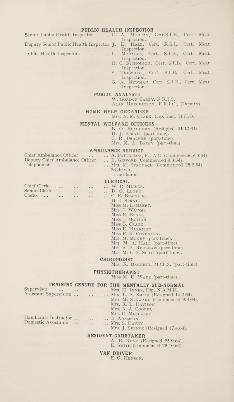 PUBLIC HEALTH IMSPECTION ... C. Ssnior Public Health Inspector Deputy Senior Public Plealth Inspector J. ublic Health Inspectors ... ... L, S. G. A. Murray, Cert.S.I.B., Cert. Meat Inspection. E. Hall, Cert. R.S.L, Cert. Meat Inspection. Morales, Cert. S.I.B., Cert. Meat Inspection. C. NicHOLSON, Cert. S.I.B., Cert. Meat Inspection. Trewhitt, Cert. S.I.B., Cert. Meat Inspection. A. Newman, Cert. S.I.B., Cert. Meat Inspection. PUBLIC ANALYST3 W. Gordon Carey, F.R.I.C. Alan Hutchinson, F.R.I.C., (Deputy), HOME HELP ORGANISER Mrs. A. M. Clark, Dip. Inst. H.H.O. MENTAL WELFARE OFFICERS B. O. Blagburn (Resigned 31.12.64). H. J. Spratt (part-time). C. R. Beacher (part-time). Mrs. M. A. Batey (part-time). Chief Ambulance Officer Deputy Chief Ambulance Officer Telephonist Chief Clerk Senior Clerk Clerks AMBULANCE SERVICE ... A. Patterson, F.I.A.O. (Commenced9.3.64). ... E. Gifford (Commenced 9.3.64). ... Mrs. M. Stronach (Commenced 25.2..54). 23 drivers. 1 mechanic. CLERICAL ... W. R. Miller. ... D. G. Lloyd. ... C. R. Beacher. H. J. Spratt. Miss M. Lambert. Mrs. J. Waugh. Miss E. Bogie. Miss J. Morton. Miss G. Cragg. Miss E. Harrison. Miss P. K. Coventry. Mrs. M. Money (part-time). Mrs. M. A. Hall (part-time). Mrs. A. E. Redshaw (part-time). Mrs. M. I. K. Scott (part-time). CHIROPODIST Mrs. R. Barnett, M.Ch.S. (part-time). PHYSIOTHERAPIST Miss M. E. Wake (part-time). TRAINING CENTRE FOR THE MENTALLY SUB-NORMAL Supervisor ... .Mrs. H. Innes, Dip. N.A.M.H. Assistant Supervisors ... ... ... Mrs. L. A. Smith (Resigned 14.2.64). Miss M. Steward (Commenced 9.3.64). Mrs. K. L. Davison Mrs. A. A. Cooper Mrs. O. Metcalfe. Handicraft Instructor ... ... ... B. Adamson. Domestic Assistants ... ... ... Mrs. S. Davey Mrs. J. Spence (Resigned 17.4.64). RESIDENT CARETAKER A. B. Reay (Resigned 25.9.64). E. Smith (Commenced 26.10.64). VAN DRIVER E. G. Henson.