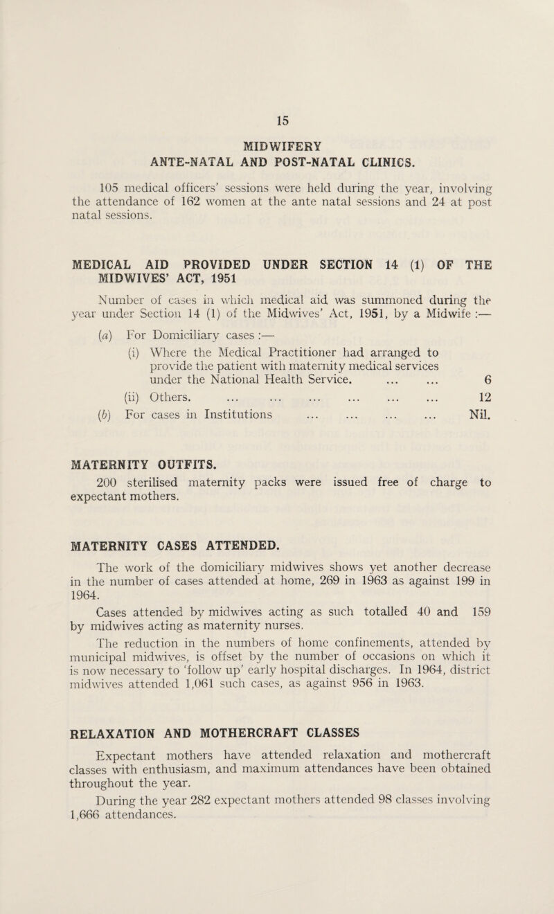 MIDWIFERY ANTE-NATAL AND POST-NATAL CLINICS. 105 medical officers’ sessions were held during the year, involving the attendance of 162 women at the ante natal sessions and 24 at post natal sessions. MEDICAL AID PROVIDED UNDER SECTION 14 (1) OF THE MIDWIVES’ ACT, 1951 Number of cases in v4iich medical aid was summoned during the year under Section 14 (1) of the Midwives’ Act, 1951, by a Midwife :— {a) For Domiciliajry cases :— (i) Where the Medical Practitioner had arranged to provide the patient with maternity medical services under the National Health Service. ... ... 6 (ii) Others. ... ... ... ... ... ... 12 (6) For cases in Institutions ... ... ... ... Nil. MATERNITY OUTFITS. 200 sterilised maternity packs were issued free of charge to expectant mothers. MATERNITY CASES ATTENDED. The work of the domiciliary midwives shows yet another decrease in the number of cases attended at home, 269 in 1963 as against 199 in 1964. Cases attended by midwives acting as such totalled 40 and 159 by midwives acting as maternity nurses. The reduction in the numbers of home confinements, attended by municipal midwives, is offset by the number of occasions on which it is now necessary to 'follow up’ early hospital discharges. In 1964, district midwives attended 1,061 such cases, as against 956 in 1963. RELAXATION AND MOTHERCRAFT CLASSES Expectant mothers have attended relaxation and mothercraft classes with enthusiasm, and maximum attendances have been obtained throughout the year. During the year 282 expectant mothers attended 98 classes involving 1,666 attendances.