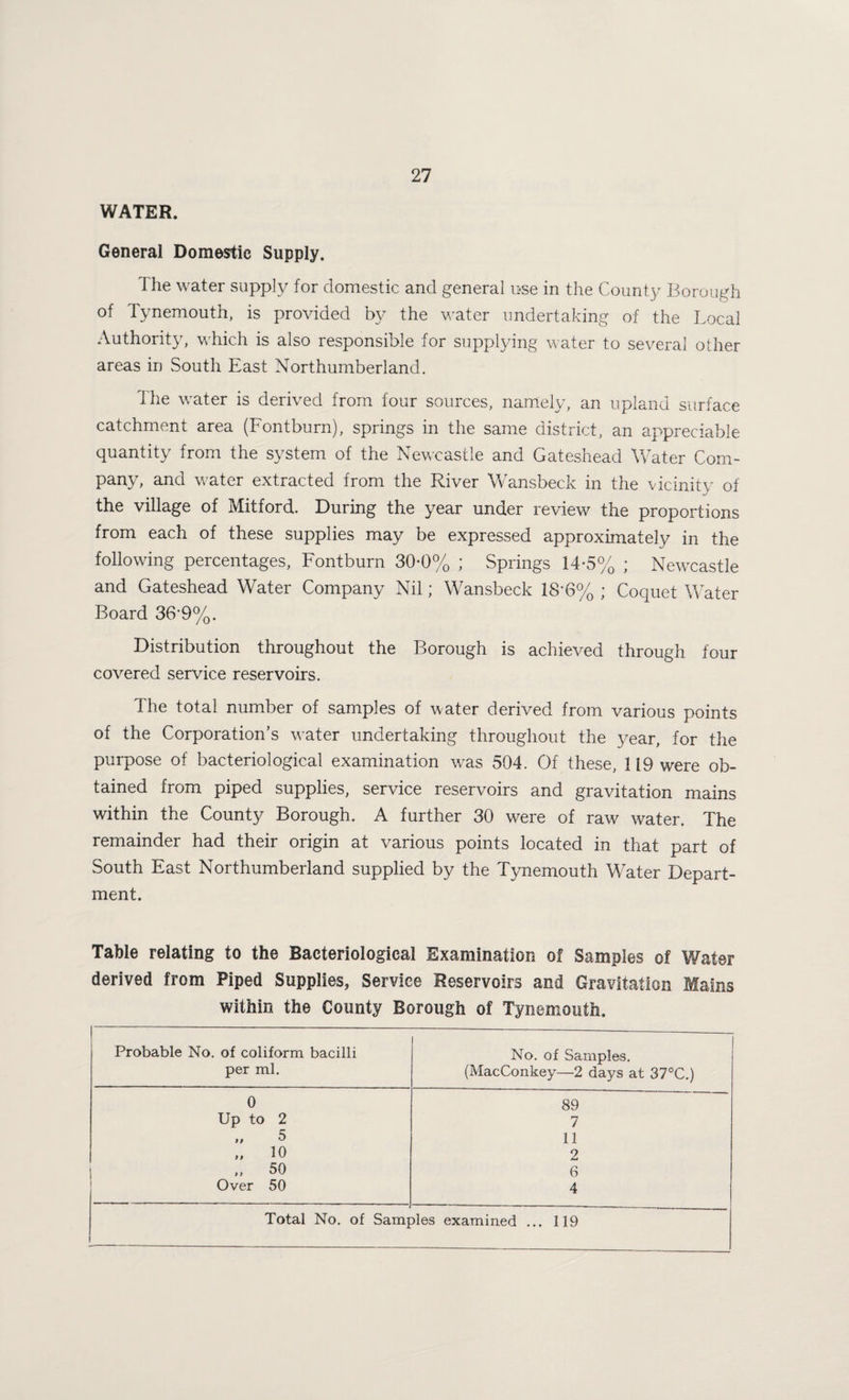 WATER. General Domestic Supply. The water supp]}/ for domestic and general use in the County Borough of Tynemouth, is provided by the water undertaking of the Local Authority, which is also responsible for supplying water to several other areas in South East Northumberland. Ihe water is derived from four sources, namely, an upland surface catchment area (Fontburn), springs in the same district, an appreciable quantity from the system of the Newcastle and Gateshead Water Com¬ pany, and water extracted from the River Wansbeck in the vicinity of the village of Mitford. During the year under review the proportions from each of these supplies may be expressed approximately in the following percentages, Fontburn 30*0% ; Springs 14-5% ; Newcastle and Gateshead Water Company Nil; Wansbeck 18*6% ; Coquet Water Board 36‘9%. Distribution throughout the Borough is achieved through four covered service reservoirs. The total number of samples of water derived from various points of the Corporation’s water undertaking throughout the year, for the purpose of bacteriological examination was 504. Of these, 119 were ob¬ tained from piped supplies, service reservoirs and gravitation mains within the County Borough. A further 30 were of raw water. The remainder had their origin at various points located in that part of South East Northumberland supplied by the T3memouth Water Depart¬ ment. Table relating to the Bacteriological Examination of Samples of Water derived from Piped Supplies, Service Reservoirs and Gravitation Mains within the County Borough of Tynemouth. Probable No. of coliform bacilli per ml. No. of Samples. (MacConkey—2 days at 37°C.) 0 89 ~ Up to 2 7 „ 5 11 10 2 „ 50 6 Over 50 4 Total No. of Samples examined ... 119