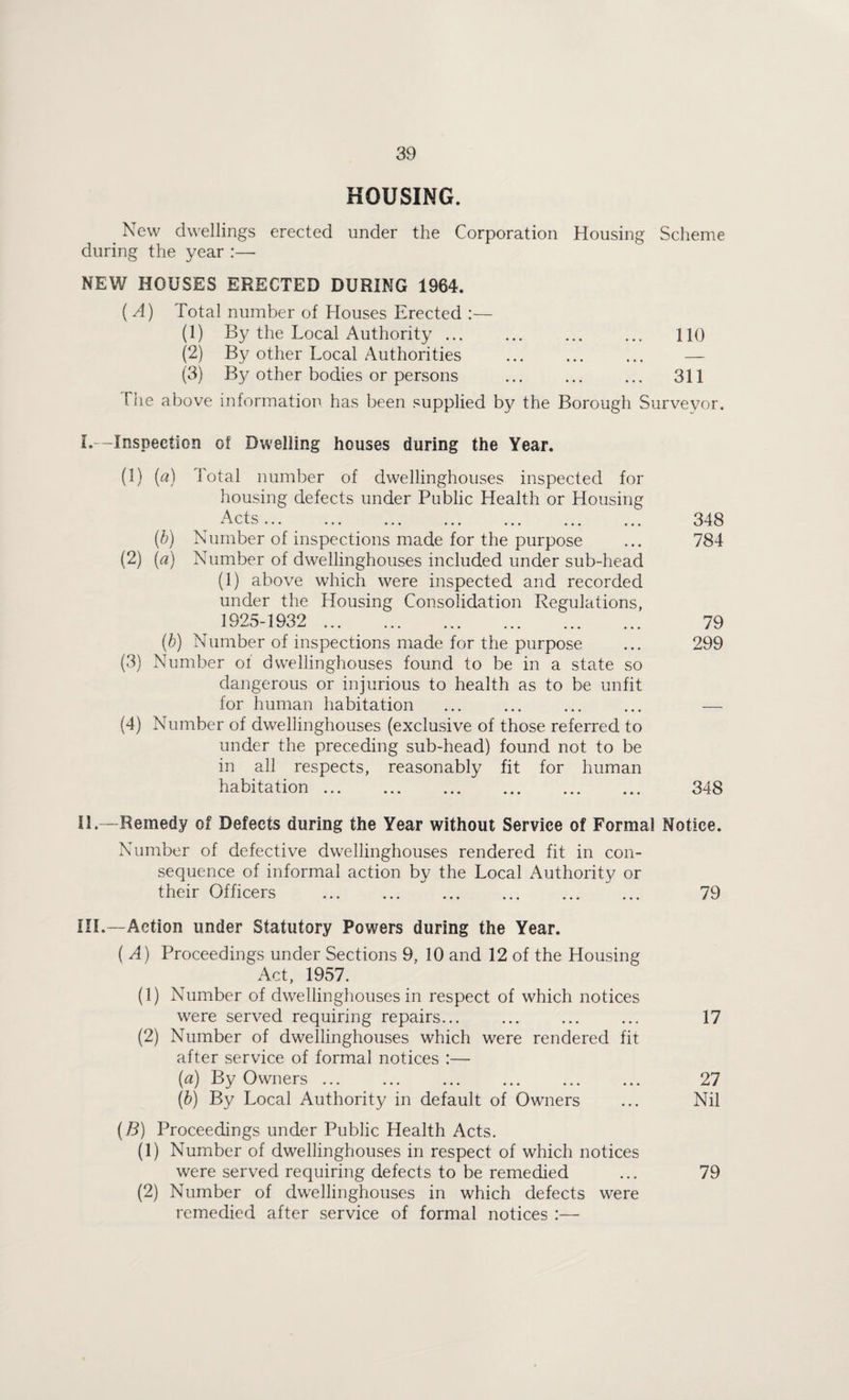 HOUSING. ^ New dwellings erected under the Corporation Housing Scheme during the year :— NEW HOUSES ERECTED DURING 1964. ( A) Total number of Houses Erected :— (1) By the Local Authority. 110 (2) By other Local Authorities ... ... ... — (3) By other bodies or persons ... ... ... 311 The above information has been supplied by the Borough Surveyor. I.—Inspection of Dwelling houses during the Year. (1) (a) Total number of dwellinghouses inspected for housing defects under Public Health or Housing Acts ... (d) Number of inspections made for the purpose (2) (a) Number of dwellinghouses included under sub-head (1) above which were inspected and recorded under the Housing Consolidation Regulations, 1925-1932 . (b) Number of inspections made for the purpose (3) Number of dwellinghouses found to be in a state so dangerous or injurious to health as to be unfit for human habitation (4) Number of dwellinghouses (exclusive of those referred to under the preceding sub-head) found not to be in all respects, reasonably fit for human habitation. 348 784 79 299 348 II. —Remedy of Defects during the Year without Service of Formal Notice. Number of defective dwellinghouses rendered fit in con¬ sequence of informal action by the Local Authority or their Officers . 79 III. —Action under Statutory Powers during the Year. ( A) Proceedings under Sections 9, 10 and 12 of the Housing Act, 1957. (1) Number of dwellinghouses in respect of which notices were served requiring repairs... ... ... ... 17 (2) Number of dwellinghouses which were rendered fit after service of formal notices :— (a) By Owners. 27 (b) By Local Authority in default of Owners ... Nil (B) Proceedings under Public Health Acts. (1) Number of dwellinghouses in respect of which notices were served requiring defects to be remedied ... 79 (2) Number of dwellinghouses in which defects were remedied after service of formal notices :—