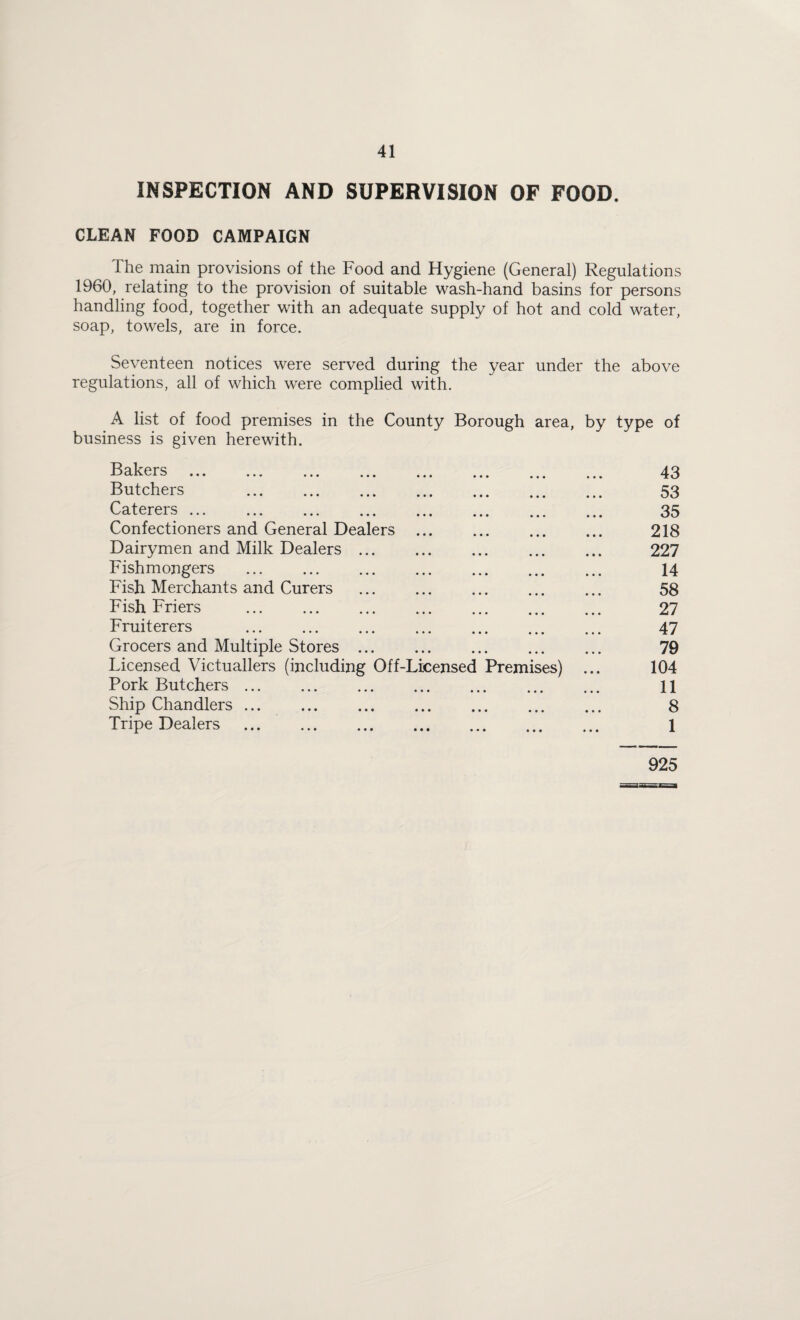 INSPECTION AND SUPERVISION OF FOOD. CLEAN FOOD CAMPAIGN The main provisions of the Food and Hygiene (General) Regulations 1960, relating to the provision of suitable wash-hand basins for persons handling food, together with an adequate supply of hot and cold water, soap, towels, are in force. Seventeen notices were served during the year under the above regulations, all of which were complied with. A list of food premises in the County Borough area, by type of business is given herewith. ••• ••• ••• *«• TC Kj Butchers 53 Caterers. 35 Confectioners and General Dealers . 218 Dairymen and Milk Dealers. 227 Fishmongers . 14 Fish Merchants and Curers . 58 Fish Friers . 27 Fruiterers . 47 Grocers and Multiple Stores. 79 Licensed Victuallers (including Off-Licensed Premises) ... 104 Pork Butchers. 11 Ship Chandlers ... 8 Tripe Dealers . 1 925