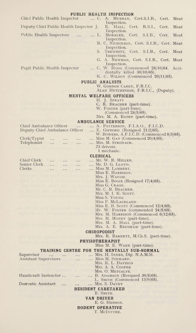 Pi?b]ic Health Inspectors Pupil Public Health Inspector PUBLIC HEALTH INSPECTION Chief Public Health Inspector ... C. A. Murray, Cert.S.I.B., Cert. Meat Inspection. Deputy Chief Public liealth Inspector J. E. Hall, Cert. R.S.I., Cert. Meat Inspection. L. Moralee, Cert. S.I.B., Cert. Meat Inspection. R. C. NicHOLSON, Cert. S.I.B., Cert. Meat Inspection. S. Trewhitt, Cert. S.I.B., Cert. Meat Inspection. G. A. Newman, Cert. S.I.B., Cert. Meat Inspection. C. W. Hogg (Commenced 28/10/64. Acci¬ dentally killed 30/10/65). K. C. Wilson (Commenced 29/11/65). PUBLIC ANALYSTS W. Gordon Carey, F.R.I.C. Alan Hutchinson, F.R.I.C., (Deputy). MENTAL WELFARE OFFICERS H. J. Spratt C. R. Beacher (part-time). W. Foster (part-time). (Commenced 24/5/65). Mrs. M. A. Batey (part-time). AMBULANCE SERVICE Chief Ambulance Officer ... ... A. Patterson, F.I.A.O., F.I.C.D. Deputy Chief Ambulance Officer ... E. Gifford (Resigned 21/2/65). W. Bowers, A.F.I.C.D. (Commenced 8/3/65). Clerk/Typist Telephonist Chief Clerk Senior Clerk Clerks TRAINING Supervisor Assistant Supervisors Handicraft Instructor Dorrestic Assistant ... Miss M. Gay (Commenced 20/4/65). ... Mrs. M. Stronach. 23 drivers. 1 mechanic. CLERICAL ... Mr. W. R. Miller. ... Mr. D. G. Lloyd. ... Miss M. Lambert. Miss E. Harrison. Mrs. J. Waugh. Miss E. Bogie (Resigned 17/4/65). Miss G. Cragg. Mr. C. R. Beacher. Mrs. M. I. K. Scott. Miss S. Young Miss P. McLackland Miss E. B. Scott (Commenced 12/4/65). Mr. W. Foster (commended 24/5/65). Mrs. M. Harrison (Commenced 6/12/65). Mrs. M. Money (part-time). Mrs. M. A. Hall (part-time). Mrs. A. E. Redshaw (part-time). CHIROPODIST Mrs. R. Barnett, M.Ch.S. (part-time). PHYSIOTHERAPIST Miss M. E. Wake (part-time). CENTRE FOR THE MENTALLY SUB-NORMAL .Mrs. H. Innes, Dip. N.A.M.H. ... Miss M. Steward. Mrs. K. L. Davison Mrs. A. A. Cooper Mrs. O. Metcalfe. ... B. Adamson (Resigned 30/5/65). L. Smith (Commenced 13/9/65). ... Mrs. S. Davey RESIDENT CARETAKER E. Smith. VAN DRIVER E. G. Henson. RODENT OPERATIVE T. McIntyre.