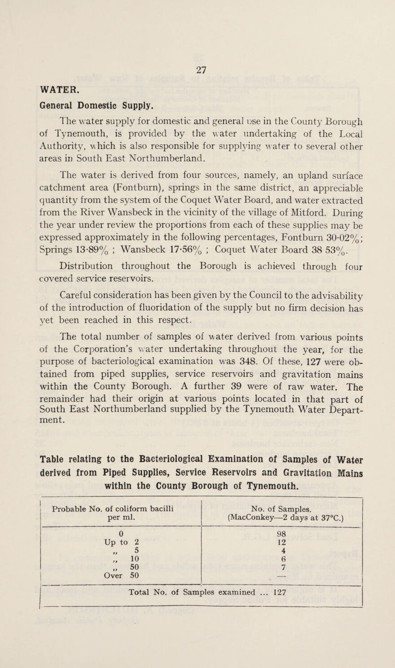 WATER. General Domestic Supply. The water supply for domestic and general u-se in the County Borough of Tynemouth, is provided by the water undertaking of the Local Authority, which is also responsible for supplying water to several other areas in South East Northumberland. The water is derived from four sources, namely, an upland surface catchment area (Fontburn), springs in the same district, an appreciable quantity from the system of the Coquet Water Board, and water extracted from the River Wansbeck in the vicinity of the village of Mitford. During the year under review the proportions from each of these supplies may be expressed approximately in the following percentages, Fontburn 30-02%; Springs 13-89% ; Wansbeck 17-56% ; Coquet Water Board 38 53%. Distribution throughout the Borough is achieved through four covered service reservoirs. Careful consideration has been given by the Council to the advisability of the introduction of fluoridation of the supply but no firm decision has yet been reached in this respect. The total number of samples of water derived from various points of the Corporation’s w-ater undertaking throughout the year, for the purpose of bacteriological examination was 348. Of these, 127 w^ere ob¬ tained from piped supplies, service reservoirs and gravitation mains within the County Borough. A further 39 were of raw water. The remainder had their origin at various points located in that part of South East Northumberland supplied by the Tynemouth Water Depart¬ ment. Table relating to the Bacteriological Examination of Samples of Water derived from Piped Supplies, Service Reservoirs and Gravitation Mains within the County Borough of Tynemouth. Probable No. of coliform bacilli per ml. No. of Samples. (MacConkey—2 days at 37°C.) 0 98 Up to 2 12 5 4 „ 10 6 „ 50 7 j Over 50 — Total No. of Samples examined ... 127
