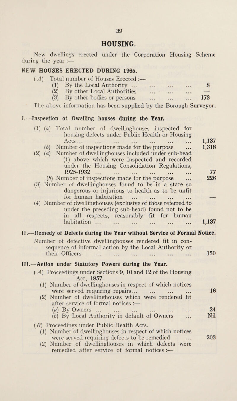 HOUSING. New dwellings erected under the Corporation Housing Scheme during the year :— NEW HOUSES ERECTED DURING 1965. { A) Total number of Houses Erected :— (1) By the Local Authority ... ... ... ... 8 (2) By other Local Authorities ... ... ... — (3) By other bodies or persons . 173 The above information has been supplied by the Borough Surveyor. L--Inspection of Dwelling houses during the Year. (1) (a) Total number of dwellinghouses inspected for housing defects under Public Health or Housing ^^^(^ts... ... ... ... ... ... ... (b) Number of inspections made for the purpose (2) (a) Number of dwellinghouses included under sub-head (1) above which were inspected and recorded under the Housing Consolidation Regulations, 1925-1932 .. (b) Number of inspections made for the purpose (3) Number of dwellinghouses found to be in a state so dangerous or injurious to health as to be unfit for human habitation (4) Number of dwellinghouses (exclusive of those referred to under the preceding sub-head) found not to be in all respects, reasonably fit for human habitation ... ... ... ... ... ... 1,137 1,318 77 226 1,137 II. —Remedy of Defects during the Year without Service of Formal Notice. Number of defective dwellinghouses rendered fit in con¬ sequence of informal action by the Local Authority or their Officers ... ... ... ... ... ... 150 III. —Action under Statutory Powers during the Year. ( A) Proceedings under Sections 9, 10 and 12 of the Housing Act, 1957. (1) Number of dwellinghouses in respect of which notices were served requiring repairs... ... ... ... 16 (2) Number of dwellinghouses which were rendered fit after service of formal notices :— (a) By Owners ... ... ... ... ... ... 24 (i) By Local Authority in default of Owners ... Nil (B) Proceedings under Public Health Acts. (1) Number of dwellinghouses in respect of which notices were served requiring defects to be remedied ... 203 (2) Number of dwellinghouses in which defects were remedied after service of formal notices :—