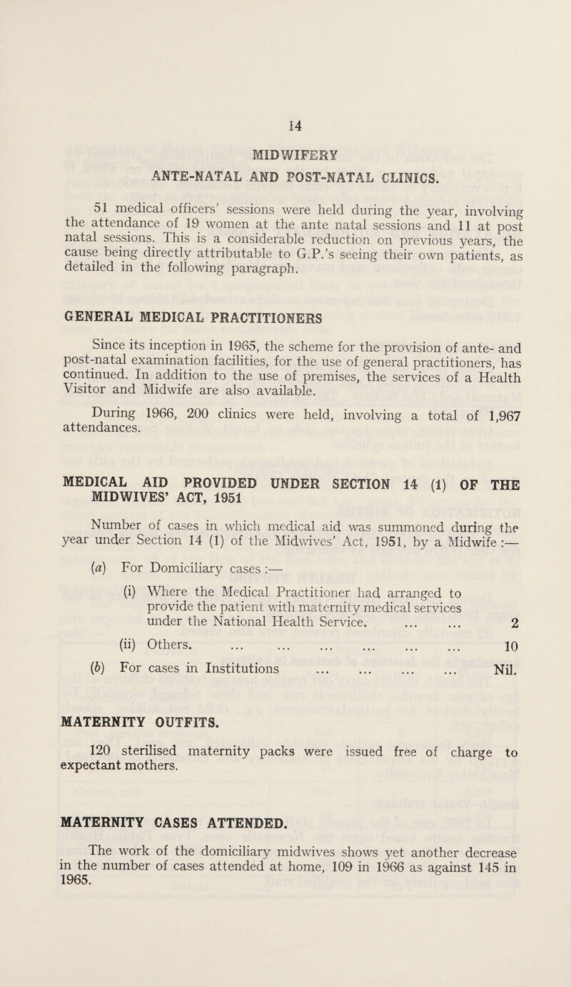 MIDWIFERY ANTE-NATAL AND POST-NATAL CLINICS. 51 medical officers’ sessions were held during the year, involving the attendance of 19 women at the ante natal sessions and 11 at post natal sessions. This is a considerable reduction on previous years, the cause being directly attributable to G.P.’s seeing their own patients, as detailed in the following paragraph. GENERAL MEDICAL PRACTITIONERS Since its inception in 1965, the scheme for the provision of ante- and post-natal examination facilities, for the use of general practitioners, has continued. In addition to the use of premises, the services of a Health Visitor and Midwife are also available. During 1966, 200 clinics were held, involving a total of 1,967 attendances. MEDICAL AID PROVIDED UNDER SECTION 14 (1) OF THE MIDWIVES’ ACT, 1951 Number of cases in which medical aid was summoned during the year under Section 14 (1) of the Midwives’ Act, 1951, by a Midwife (а) For Domiciliary cases :— (i) Where the Medical Practitioner had arranged to provide the patient with maternity medical services under the National Health Service. ... ... 2 (ii) Others. . 10 (б) For cases in Institutions . Nil. MATERNITY OUTFITS. 120 sterilised maternity packs were issued free of charge to expectant mothers. MATERNITY CASES ATTENDED. The work of the domiciliary midwives shows yet another decrease in the number of cases attended at home, 109 in 1966 as against 145 in 1965.