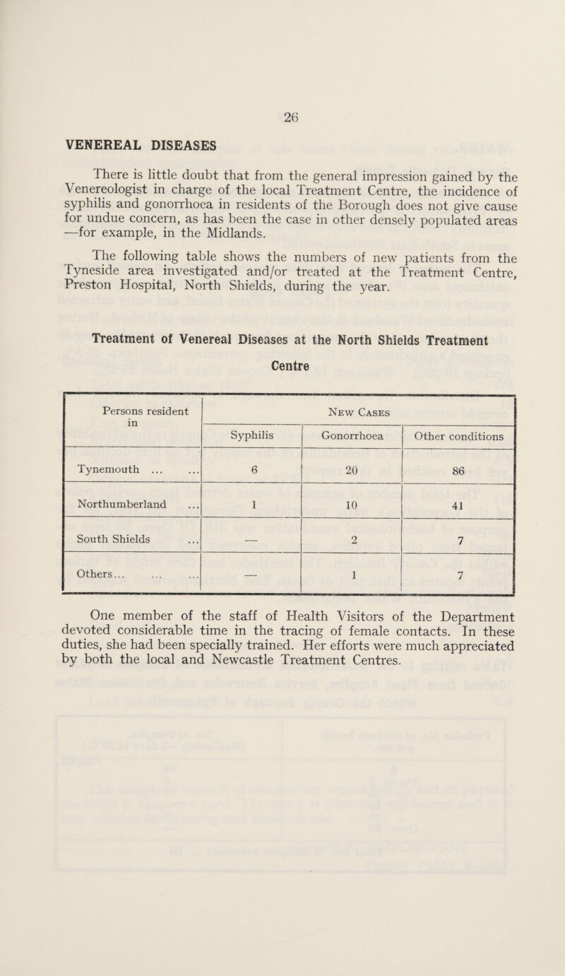 VENEREAL DISEASES There is little doubt that from the general impression gained by the Venereologist in charge of the local Treatment Centre, the incidence of syphilis and gonorrhoea in residents of the Borough does not give cause for undue concern, as has been the case in other densely populated areas —for example, in the Midlands. The following table shows the numbers of new patients from the Tyneside area investigated and/or treated at the Treatment Centre, Preston Hospital, North Shields, during the year. Treatment of Venereal Diseases at the North Shields Treatment Centre Persons resident in New Cases Syphilis Gonorrhoea Other conditions Tynemouth ... 6 20 86 Northumberland 1 10 41 South Shields — 2 7 Others... — 1 7 One member of the staff of Health Visitors of the Department devoted considerable time in the tracing of female contacts. In these duties, she had been specially trained. Her efforts were much appreciated by both the local and Newcastle Treatment Centres.