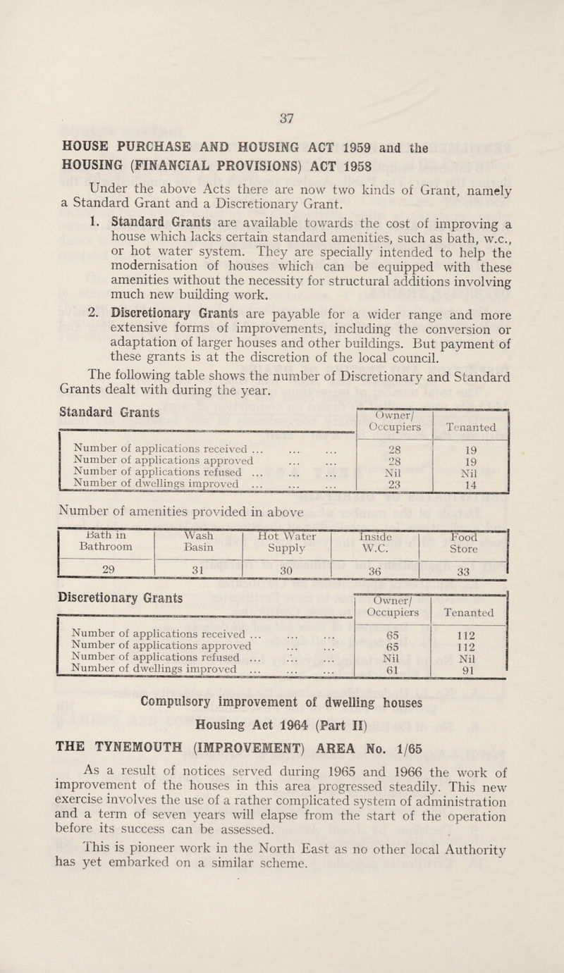 HOUSE PURCHASE AMD HOUSIMG ACT 1959 and the HOUSING (FINANCIAL PROVISIONS) ACT 1958 Under the above Acts there are now two kinds of Grant, namely a Standard Grant and a Discretionary Grant. 1. Standard Grants are available towards the cost of improving a house which lacks certain standard amenities, such as bath, w.c., or hot water system. They are specially intended to help the modernisation of houses which can be equipped with these amenities without the necessity for structural additions involving much new building work. 2. Dlseretionary Grants are payable for a wider range and more extensive forms of improvements, including the conversion or adaptation of larger houses and other buildings. But payment of these grants is at the discretion of the local council. The following table shows the number of Discretionary and Standard Grants dealt with during the year. Standard Grants Owner/ Occupiers 28 Tenanted Number of applications received ... 19 Number of applications approved 28 19 Number of applications refused ... Nil Nil Number of dwellings improved 23 14 Number of amenities provided in above JSath in Bathroom Wash Basin Hot Water Supply Inside W.C. Food Store 29 31 30 36 33 Discretionary Grants Owner/ Occupiers ■ ---- Tenanted | Number of applications received ... 65 112 1 Number of applications approved 65 112 Number of applications refused ... Nil Nil Number of dwellings improved 61 91 * Compulsory improvement of dwelling houses Housing Act 1964 (Fart II) THE TYNEMOUTH (IMPROVEMENT) AREA Mo. 1/65 As a result of notices served during 1965 and 1966 the work of improvement of the houses in this area progressed steadily. This new^ exercise involves the use of a rather complicated system of administration and a term of seven years will elapse from the start of the operation before its success can be assessed. This is pioneer work in the North East as no other local Authority has yet embarked on a similar scheme.