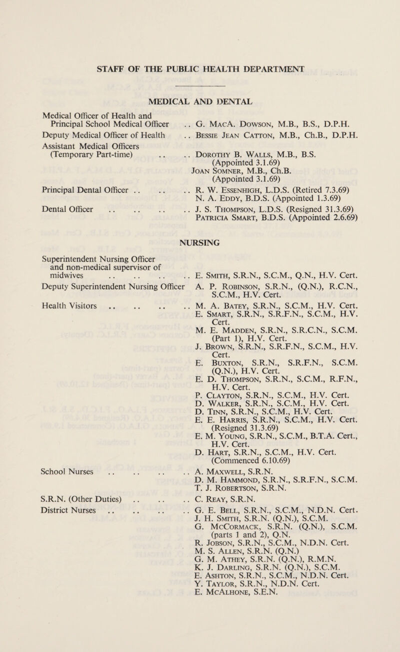 STAFF OF THE PUBLIC HEALTH DEPARTMENT MEDICAL AND DENTAL Medical Officer of Health and Principal School Medical Officer Deputy Medical Officer of Health Assistant Medical Officers (Temporary Part-time) .. G. MacA. Dowson, M.B., B.S., D.P.H. .. Bessie Jean Catton, M.B., Ch.B., D.P.H. .. Dorothy B. Walls, M.B., B.S. (Appointed 3.1.69) Joan Somner, M.B., Ch.B. (Appointed 3.1.69) Principal Dental Officer .. .. R. W. Essenhigh, L.D.S. (Retired 7.3.69) N. A. Eddy, B.D.S. (Appointed 1.3.69) Dental Officer .. J. S. Thompson, L.D.S. (Resigned 31.3.69) Patricia Smart, B.D.S. (Appointed 2.6.69) Superintendent Nursing Officer and non-medical supervisor of midwives NURSING .. E. Smith, S.R.N., S.C.M., Q.N., H.V. Cert. Deputy Superintendent Nursing Officer A. P. Robinson, S.R.N., (Q.N.), R-C.N., S.C.M., H.V. Cert. Health Visitors .. M. A. Batey, S.R.N., S.C.M., H.V. Cert. E. Smart, S.R.N., S.R.F.N., S.C.M., H.V. Cert. M. E. Madden, S.R.N., S.R.C.N., S.C.M. (Part 1), H.V. Cert. J. Brown, S.R.N., S.R.F.N., S.C.M., H.V. Cert. E. Buxton, S.R.N., S.R.F.N., S.C.M. (Q.N.), H.V. Cert. E. D. Thompson, S.R.N., S.C.M., R.F.N., H.V. Cert. P. Clayton, S.R.N., S.C.M., H.V. Cert. D. Walker, S.R.N., S.C.M., H.V. Cert. D. Tinn, S.R.N., S.C.M., H.V. Cert. E. E. Harris, S.R.N., S.C.M., H.V. Cert. (Resigned 31.3.69) E. M. Young, S.R.N., S.C.M., B.T.A. Cert., H V Cert D. Hart, S.R.N., S.C.M., H.V. Cert. (Commenced 6.10.69) School Nurses .. A. Maxwell, S.R.N. D. M. Hammond, S.R.N., S.R.F.N., S.C.M. T. J. Robertson, S.R.N. S.R.N. (Other Duties) District Nurses .. C. Reay, S.R.N. .. G. E. Bell, S.R.N., S.C.M., N.D.N. Cert. J. H. Smith, S.R.N. (Q.N.), S.C.M. G. McCormack, S.R.N. (Q.N.), S.C.M. (parts 1 and 2), Q.N. R. JoBSON, S.R.N., S.C.M., N.D.N. Cert. M. S. Allen, S.R.N. (Q.N.) G. M. Athey, S.R.N. (Q.N.), R.M.N. K. J. Darling, S.R.N. (Q.N.), S.C.M. E. Ashton, S.R.N., S.C.M., N.D.N. Cert. Y. Taylor, S.R.N., N.D.N. Cert. E. McAlhone, S.E.N.