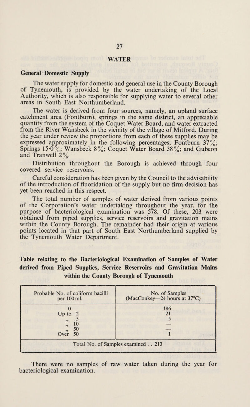 WATER General Domestic Supply The water supply for domestic and general use in the County Borough of Tynemouth, is provided by the water undertaking of the Local Authority, which is also responsible for supplying water to several other areas in South East Northumberland. The water is derived from four sources, namely, an upland surface catchment area (Fontburn), springs in the same district, an appreciable quantity from the system of the Coquet Water Board, and water extracted from the River Wansbeck in the vicinity of the village of Mitford. During the year under review the proportions from each of these supplies may be expressed approximately in the following percentages, Fontburn 37%; Springs 15-0%; Wansbeck 8%; Coquet Water Board 38%; and Gubeon and Tranwell 2%. Distribution throughout the Borough is achieved through four covered service reservoirs. Careful consideration has been given by the Council to the advisability of the introduction of fluoridation of the supply but no firm decision has yet been reached in this respect. The total number of samples of water derived from various points of the Corporation’s water undertaking throughout the year, for the purpose of bacteriological examination was 578. Of these, 203 were obtained from piped supplies, service reservoirs and gravitation mains within the County Borough. The remainder had their origin at various points located in that part of South East Northumberland supplied by the Tynemouth Water Department. Table relating to the Bacteriological Examination of Samples of Water derived from Piped Supplies, Service Reservoirs and Gravitation Mains within the County Borough of Tynemouth Probable No. of coliform bacilli per 100 ml. No. of Samples (MacConkey—24 hours at 37°C) 0 186 Up to 2 21 „ 5 5 „ 10 — » 50 — Over 50 1 Total No. of Samples examined .. 213 There were no samples of raw water taken during the year for bacteriological examination.