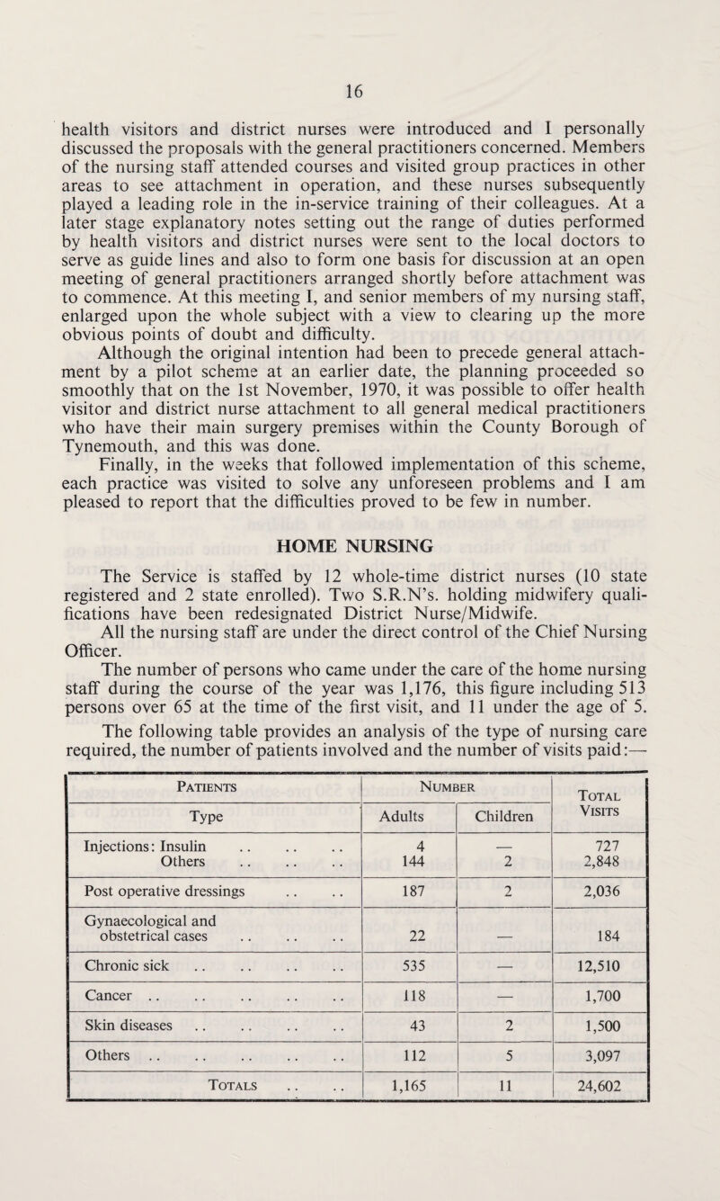 health visitors and district nurses were introduced and I personally discussed the proposals with the general practitioners concerned. Members of the nursing staff attended courses and visited group practices in other areas to see attachment in operation, and these nurses subsequently played a leading role in the in-service training of their colleagues. At a later stage explanatory notes setting out the range of duties performed by health visitors and district nurses were sent to the local doctors to serve as guide lines and also to form one basis for discussion at an open meeting of general practitioners arranged shortly before attachment was to commence. At this meeting I, and senior members of my nursing staff, enlarged upon the whole subject with a view to clearing up the more obvious points of doubt and difficulty. Although the original intention had been to precede general attach¬ ment by a pilot scheme at an earlier date, the planning proceeded so smoothly that on the 1st November, 1970, it was possible to offer health visitor and district nurse attachment to all general medical practitioners who have their main surgery premises within the County Borough of Tynemouth, and this was done. Finally, in the weeks that followed implementation of this scheme, each practice was visited to solve any unforeseen problems and I am pleased to report that the difficulties proved to be few in number. HOME NURSING The Service is staffed by 12 whole-time district nurses (10 state registered and 2 state enrolled). Two S.R.N’s. holding midwifery quali¬ fications have been redesignated District Nurse/Midwife. All the nursing staff are under the direct control of the Chief Nursing Officer. The number of persons who came under the care of the home nursing staff during the course of the year was 1,176, this figure including 513 persons over 65 at the time of the first visit, and 11 under the age of 5. The following table provides an analysis of the type of nursing care required, the number of patients involved and the number of visits paid Patients Number Total Type Adults Children Visits Injections: Insulin 4 — 727 Others 144 2 2,848 Post operative dressings 187 2 2,036 Gynaecological and obstetrical cases 22 — 184 Chronic sick 535 — 12,510 Cancer .. 118 — 1,700 Skin diseases 43 2 1,500 Others 112 5 3,097 Totals 1,165 11 24,602