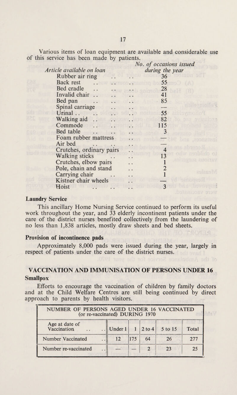 Various items of loan equipment are available and considerable use of this service has been made by patients. Article available on loan Rubber air ring Back rest Bed cradle Invalid chair Bed pan Spinal carriage Urinal Walking aid Commode Bed table Foam rubber mattress Air bed Crutches, ordinary pairs Walking sticks Crutches, elbow pairs Pole, chain and stand Carrying chair Kistner chair wheels Hoist No. of occasions issued during the year 36 55 28 41 85 55 82 115 3 4 13 1 2 1 3 Laundry Service This ancillary Home Nursing Service continued to perform its useful work throughout the year, and 33 elderly incontinent patients under the care of the district nurses benefited collectively from the laundering of no less than 1,838 articles, mostly draw sheets and bed sheets. Provision of incontinence pads Approximately 8,000 pads were issued during the year, largely in respect of patients under the care of the district nurses. VACCINATION AND IMMUNISATION OF PERSONS UNDER 16 Smallpox Efforts to encourage the vaccination of children by family doctors and at the Child Welfare Centres are still being continued by direct approach to parents by health visitors. NUMBER OF PERSONS AGED UNDER 16 VACCINATED (or re-vaccinated) DURING 1970 Age at date of Vaccination Under 1 1 2 to 4 5 to 15 Total Number Vaccinated 12 175 64 26 277 Number re-vaccinated — — 2 23 25