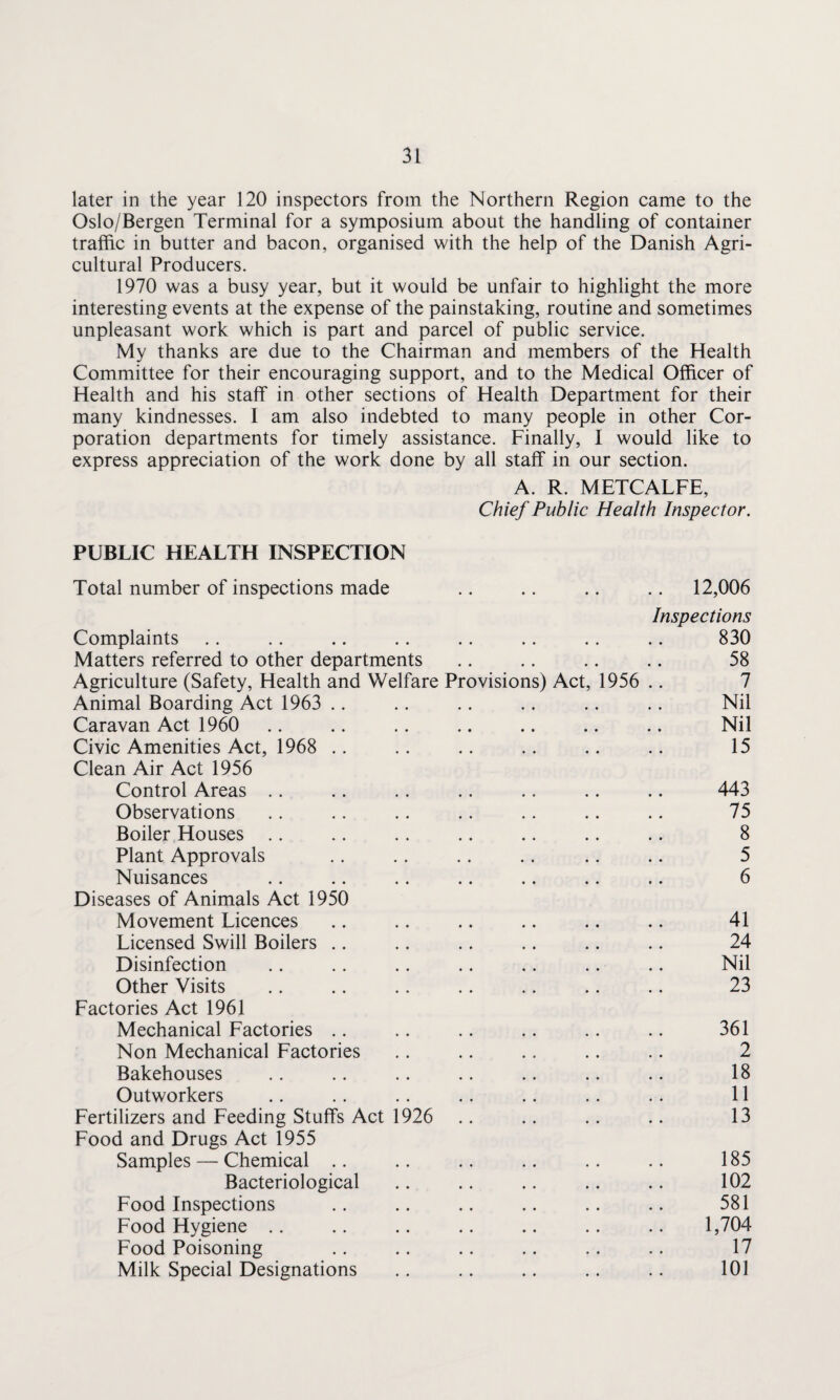 later in the year 120 inspectors from the Northern Region came to the Oslo/Bergen Terminal for a symposium about the handling of container traffic in butter and bacon, organised with the help of the Danish Agri¬ cultural Producers. 1970 was a busy year, but it would be unfair to highlight the more interesting events at the expense of the painstaking, routine and sometimes unpleasant work which is part and parcel of public service. My thanks are due to the Chairman and members of the Health Committee for their encouraging support, and to the Medical Officer of Health and his staff in other sections of Health Department for their many kindnesses. I am also indebted to many people in other Cor¬ poration departments for timely assistance. Finally, I would like to express appreciation of the work done by all staff in our section. A. R. METCALFE, Chief Public Health Inspector. PUBLIC HEALTH INSPECTION Total number of inspections made .. .. .. .. 12,006 Inspections Complaints .. .. .. .. .. .. .. .. 830 Matters referred to other departments .. .. .. .. 58 Agriculture (Safety, Health and Welfare Provisions) Act, 1956 .. 7 Animal Boarding Act 1963 .. .. .. .. .. .. Nil Caravan Act 1960 .. .. .. .. .. .. .. Nil Civic Amenities Act, 1968 .. .. .. .. .. .. 15 Clean Air Act 1956 Control Areas .. .. .. .. .. .. .. 443 Observations .. .. .. .. .. .. .. 75 Boiler Houses .. .. .. .. .. .. .. 8 Plant Approvals .. .. .. .. .. .. 5 Nuisances .. .. .. .. .. .. .. 6 Diseases of Animals Act 1950 Movement Licences .. .. .. .. .. .. 41 Licensed Swill Boilers .. .. .. .. .. .. 24 Disinfection .. .. .. .. .. .. .. Nil Other Visits .. .. .. .. .. .. .. 23 Factories Act 1961 Mechanical Factories .. .. .. .. .. .. 361 Non Mechanical Factories .. .. .. .. .. 2 Bakehouses .. .. .. .. .. .. .. 18 Outworkers .. .. .. .. .. .. .. 11 Fertilizers and Feeding Stuffs Act 1926 .. .. .. .. 13 Food and Drugs Act 1955 Samples — Chemical .. .. .. .. .. .. 185 Bacteriological .. .. .. .. .. 102 Food Inspections .. .. .. .. .. .. 581 Food Hygiene .. .. .. .. .. .. .. 1,704 Food Poisoning .. .. .. .. .. .. 17 Milk Special Designations .. .. .. .. .. 101