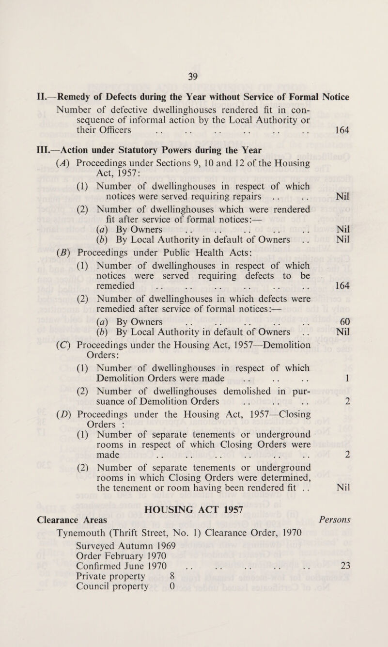 II. —Remedy of Defects during the Year without Service of Formal Notice Number of defective dwellinghouses rendered fit in con¬ sequence of informal action by the Local Authority or their Officers .. .. .. .. .. .. 164 III. —Action under Statutory Powers during the Year (.A) Proceedings under Sections 9, 10 and 12 of the Housing Act, 1957: (1) Number of dwellinghouses in respect of which notices were served requiring repairs .. .. Nil (2) Number of dwellinghouses which were rendered fit after service of formal notices:— (a) By Owners .. .. .. .. .. Nil (b) By Local Authority in default of Owners .. Nil (B) Proceedings under Public Health Acts: (1) Number of dwellinghouses in respect of which notices were served requiring defects to be remedied .. .. .. .. .. .. 164 (2) Number of dwellinghouses in which defects were remedied after service of formal notices:— (<a) By Owners .. .. .. .. .. 60 (b) By Local Authority in default of Owners .. Nil (C) Proceedings under the Housing Act, 1957—Demolition Orders: (1) Number of dwellinghouses in respect of which Demolition Orders were made .. .. .. 1 (2) Number of dwellinghouses demolished in pur¬ suance of Demolition Orders .. .. .. 2 (D) Proceedings under the Housing Act, 1957—Closing Orders : (1) Number of separate tenements or underground rooms in respect of which Closing Orders were made .. .. .. .. .. .. 2 (2) Number of separate tenements or underground rooms in which Closing Orders were determined, the tenement or room having been rendered fit . . Nil HOUSING ACT 1957 Clearance Areas Persons Tynemouth (Thrift Street, No. 1) Clearance Order, 1970 Surveyed Autumn 1969 Order February 1970 Confirmed June 1970 .. .. .. .. .. 23 Private property 8 Council property 0