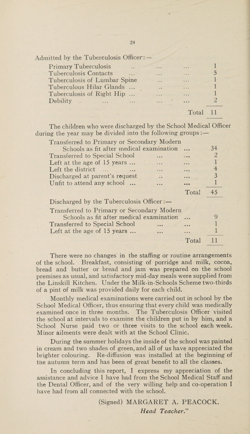 Admitted by the Tuberculosis Officer: — Primary Tuberculosis .. ... ... 1 Tuberculosis Contacts ... ... ... 5 Tuberculosis of Lumbar Spine ... ... 1 Tuberculous Hilar Glands ... -• ••• 1 Tuberculosis of Right Hip ... ... ... 1 Debility . ... ... ... ... 2 Total 11 The children who were discharged by the School Medical Officer during the year may be divided into the following groups:— Transferred to Primary or Secondary Modern Schools as fit after medical examination ... 34 Transferred to Special School ... ... 2 Left at the age of 15 years ... ... ... 1 Left the district ... ... ... ... 4 Discharged at parent’s request .. ... 3 Unfit to attend any school ... ... ... 1 Total 45 Discharged by the Tuberculosis Officer:— Transferred to Primary or Secondary Modern Schools as fit after medical examination ... 9 Transferred to Special School ... ... 1 Left at the age of 15 years ... ... ... 1 Total 11 There were no changes in the staffing or routine arrangements of the school. Breakfast, consisting of porridge and milk, cocoa, bread and butter or bread and jam was prepared on the school premises as usual, and satisfactory mid-day meals were supplied from the Linskill Kitchen. Under the Milk-in-Schools Scheme two-thirds of a pint of milk was provided daily for each child. Monthly medical examinations were carried out in school by the School Medical Officer, thus ensuring that every child was medically examined once in three months. The Tuberculosis Officer visited the school at intervals to examine the children put in by him, and a School Nurse paid two or three visits to the school each week. Minor ailments were dealt with at the School Clinic. During the summer holidays the inside of the school was painted in cream and two shades of green, and all of us have appreciated the brighter colouring. Re-diffusion was installed at the beginning of the autumn term and has been of great benefit to all the classes. In concluding this report, I express my appreciation of the assistance and advice I have had from the School Medical Staff and the Dental Officer, and of the very willing help and co-operation I have had from all connected with the school. (Signed) MARGARET A. PEACOCK.