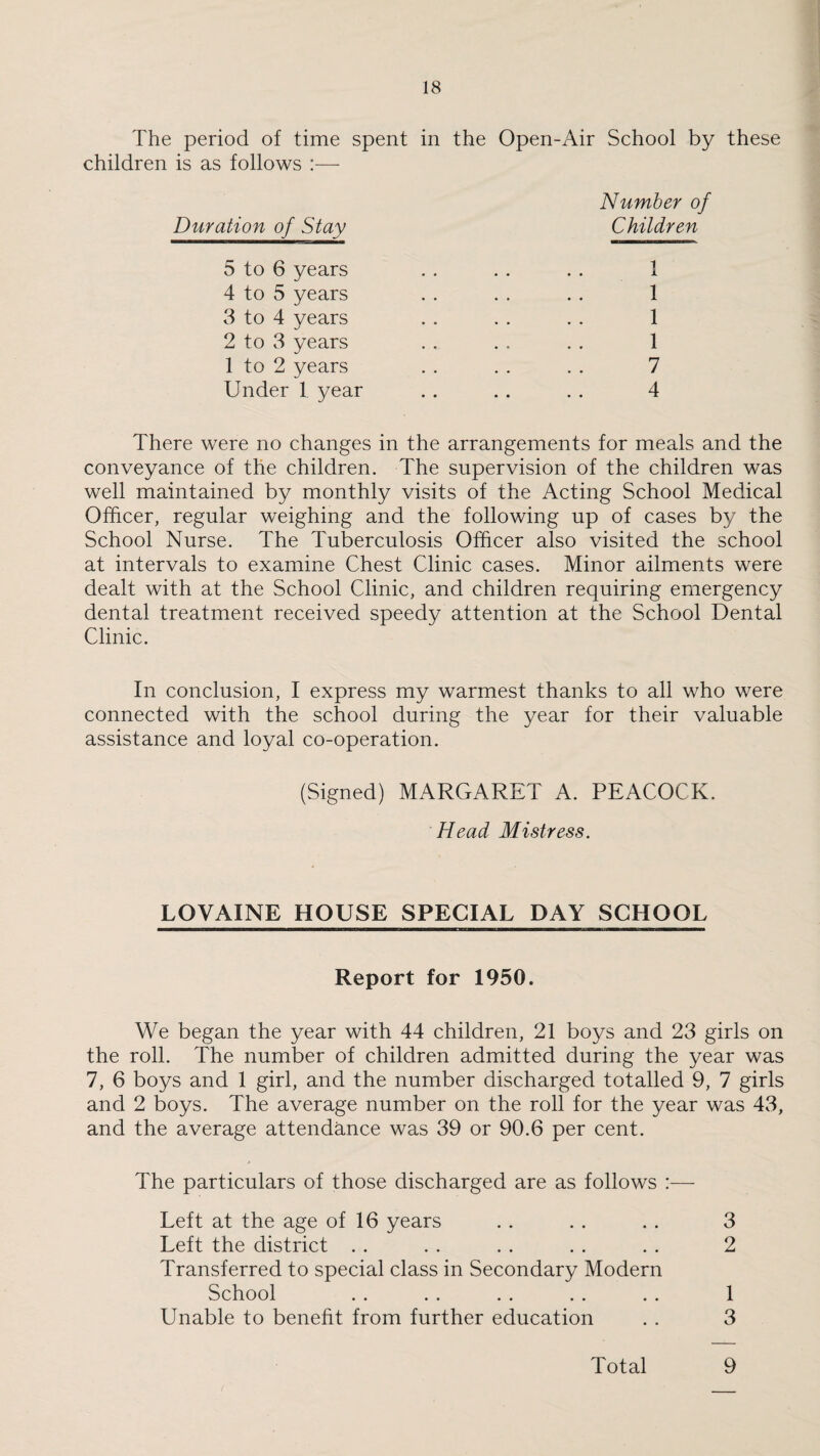 The period of time spent in the Open-Air School by these children is as follows :— Number of Duration of Stay Children 5 to 6 years . . . . . . 1 4 to 5 years . . . . . . 1 3 to 4 years . . . . . . 1 2 to 3 years . . . . . . 1 1 to 2 years . . . . . . 7 Under 1 year . . . . . . 4 There were no changes in the arrangements for meals and the conveyance of the children. The supervision of the children was well maintained by monthly visits of the Acting School Medical Officer, regular weighing and the following up of cases by the School Nurse. The Tuberculosis Officer also visited the school at intervals to examine Chest Clinic cases. Minor ailments were dealt with at the School Clinic, and children requiring emergency dental treatment received speedy attention at the School Dental Clinic. In conclusion, I express my warmest thanks to all who were connected with the school during the year for their valuable assistance and loyal co-operation. (Signed) MARGARET A. PEACOCK. Head Mistress. LOVAINE HOUSE SPECIAL DAY SCHOOL Report for 1950. We began the year with 44 children, 21 boys and 23 girls on the roll. The number of children admitted during the year was 7, 6 boys and 1 girl, and the number discharged totalled 9, 7 girls and 2 boys. The average number on the roll for the year was 43, and the average attendance was 39 or 90.6 per cent. The particulars of those discharged are as follows Left at the age of 16 years .. .. . . 3 Left the district . . . . . . . . . . 2 Transferred to special class in Secondary Modern School . . . . .. .. .. 1 Unable to benefit from further education . . 3