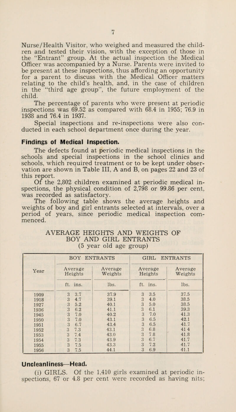 Nurse/Health Visitor, who weighed and measured the child¬ ren and tested their vision, with the exception of those in the “Entrant” group. At the actual inspection the Medical Officer was accompanied by a Nurse. Parents were invited to be present at these inspections, thus affording an opportunity for a parent to discuss with the Medical Officer matters relating to the child’s health, and, in the case of children in the “third age group”, the future employment of the child. The percentage of parents who were present at periodic inspections was 69.52 as compared with 68.4 in 1955; 76.9 in 1938 and 76.4 in 1937. Special inspections and re-inspections were also con¬ ducted in each school department once during the year. Findings of Medical Inspection. The defects found at periodic medical inspections in the schools and special inspections in the school clinics and schools, which required treatment or to be kept under obser¬ vation are shown in Table III, A and B, on pages 22 and 23 of this report. «» Of the 2,802 children examined at periodic medical in¬ spections, the physical condition of 2,798 or 99.86 per cent, was recorded as satisfactory. The following table shows the average heights and weights of boy and girl entrants selected at intervals, over a period of years, since periodic medical inspection com¬ menced. AVERAGE HEIGHTS AND WEIGHTS OF BOY AND GIRL ENTRANTS (5 year old age group) Year BOY ENTRANTS GIRL ENTRANTS Average Heights Average Weights Average Heights Average Weights ft. ins. lbs. ft. ins. lbs. 1909 3 3.7 37.9 3 3.5 37.5 1918 3 4.7 39.1 3 4.0 38.5 1927 3 5.2 40.1 3 5.0 38.5 1936 3 6.2 41.1 3 6.1 39.3 1945 3 7.0 40.2 3 7.0 41.3 1950 3 7.0 43.1 3 6.5 42.1 1951 3 6.7 43.4 3 6.5 41.7 1952 3 7.3 43.1 3 6.8 41 4 1953 3 7.4 43.0 3 7.8 41.8 1954 3 7.3 43.9 3 6.7 41.7 1955 3 7.5 43.3 3 7.2 41.7 1956 3 7.5 44.1 3 6.9 41.1 Uncleanliness—Head. (i) GIRLS. Of the 1,410 girls examined at periodic in¬ spections, 67 or 4.8 per cent were recorded as having nits;